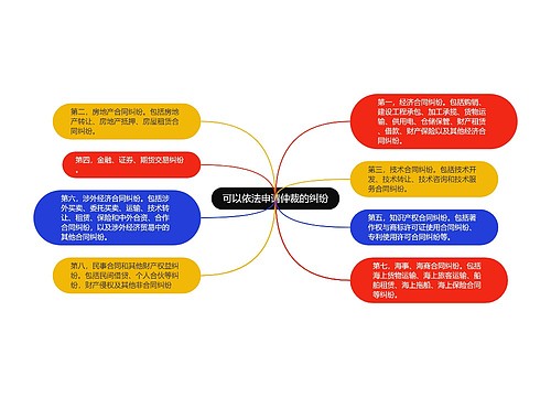 可以依法申请仲裁的纠纷