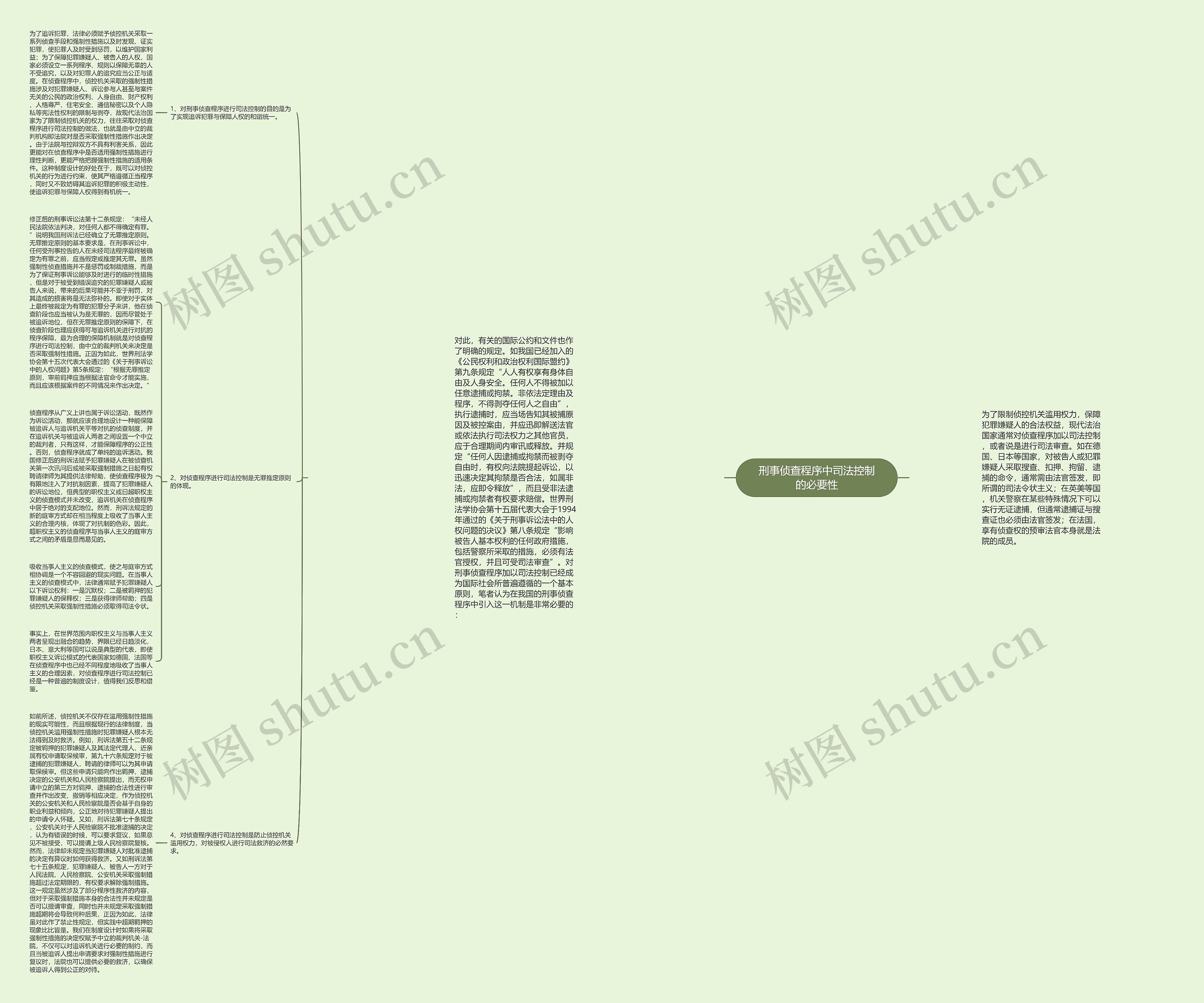 刑事侦查程序中司法控制的必要性思维导图