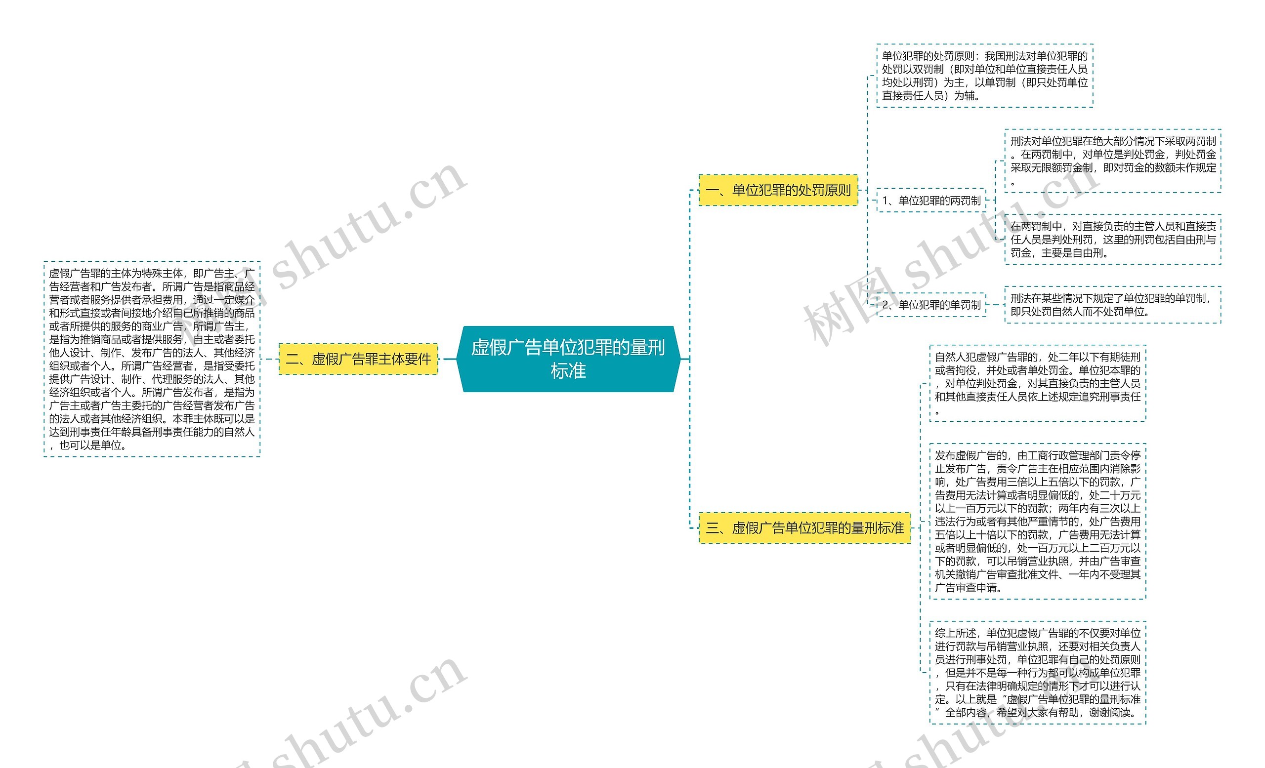 虚假广告单位犯罪的量刑标准 虚假广告单位犯罪的量刑标准