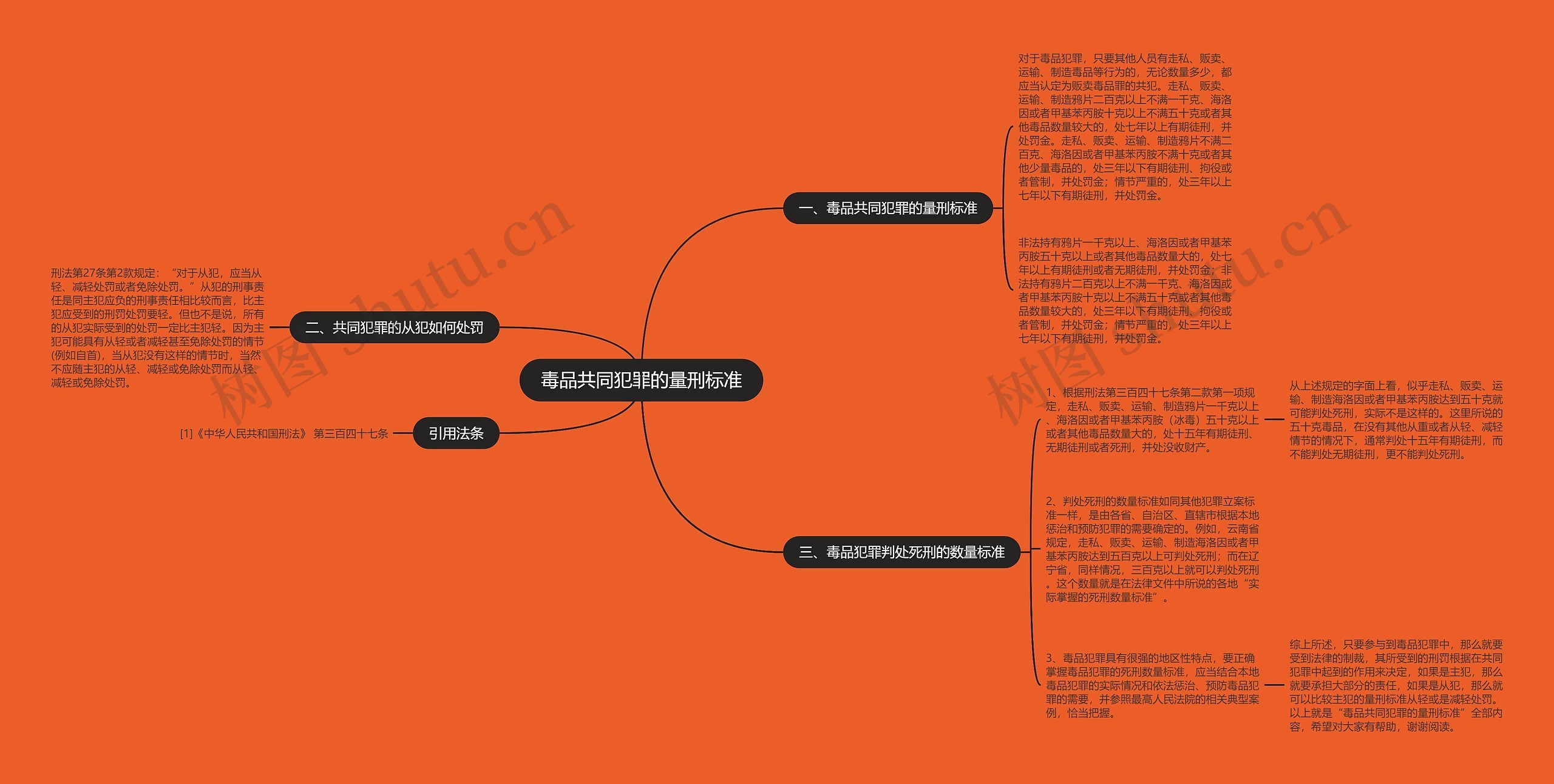 毒品共同犯罪的量刑标准思维导图