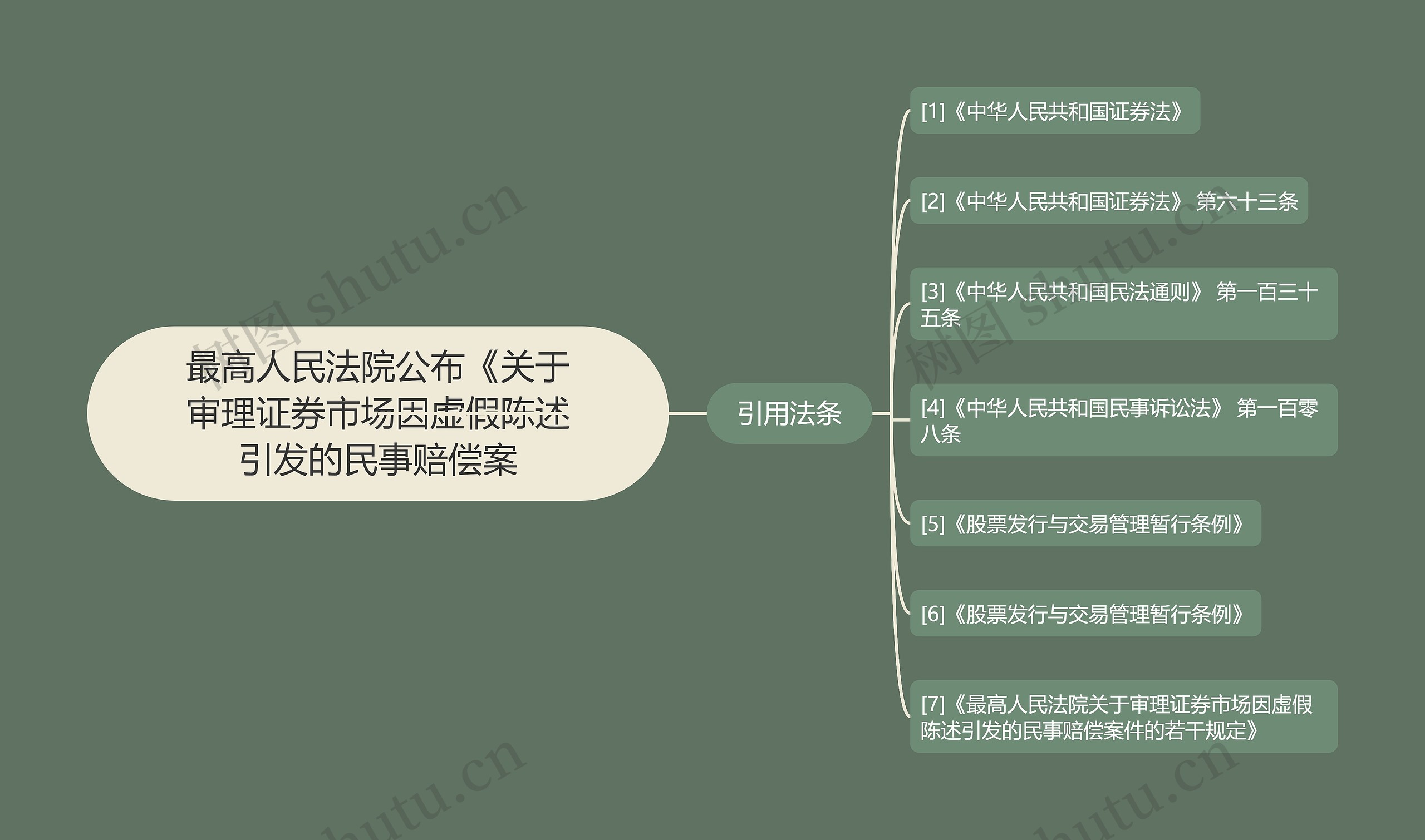 最高人民法院公布《关于审理证券市场因虚假陈述引发的民事赔偿案