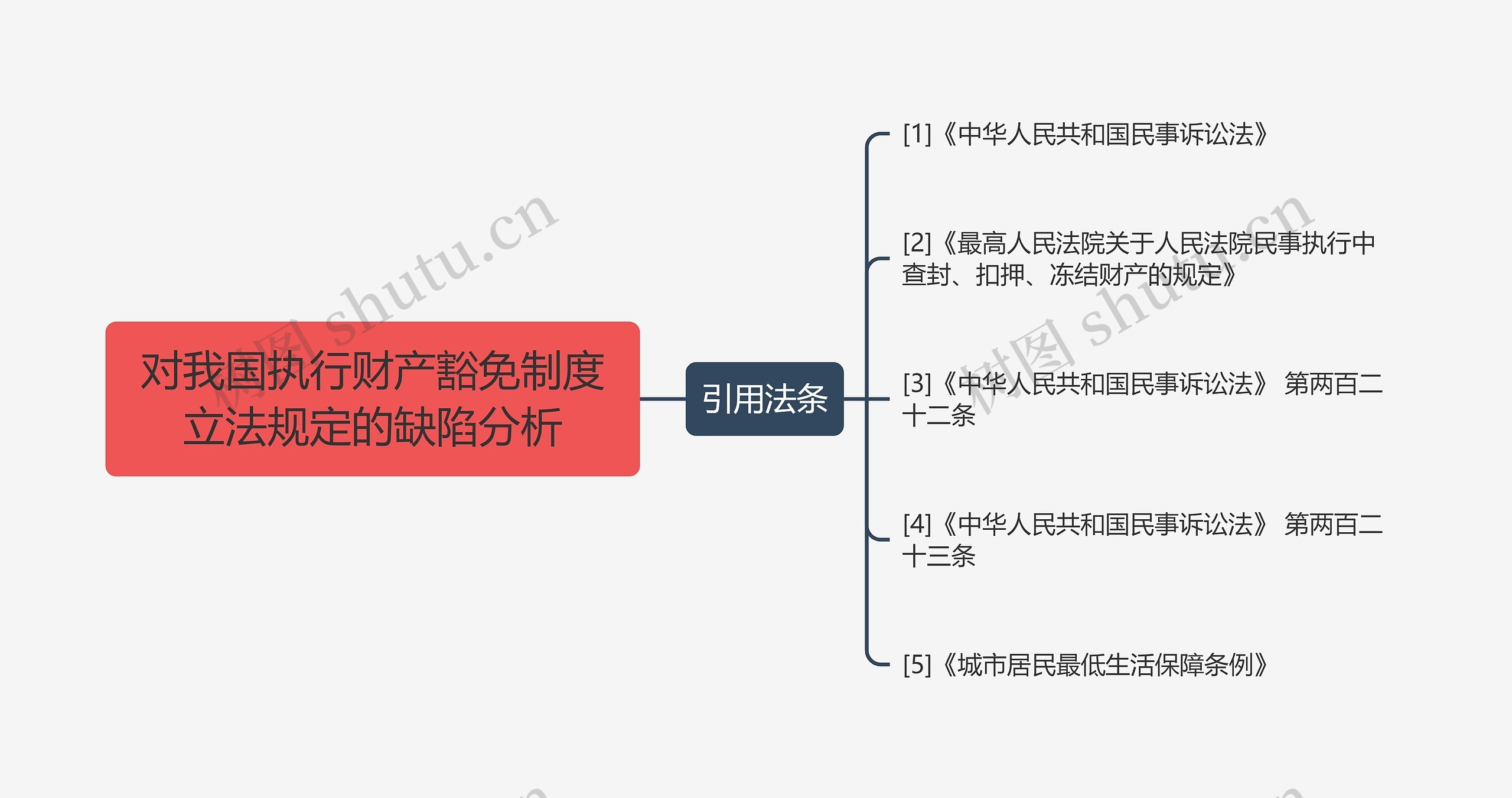 对我国执行财产豁免制度立法规定的缺陷分析