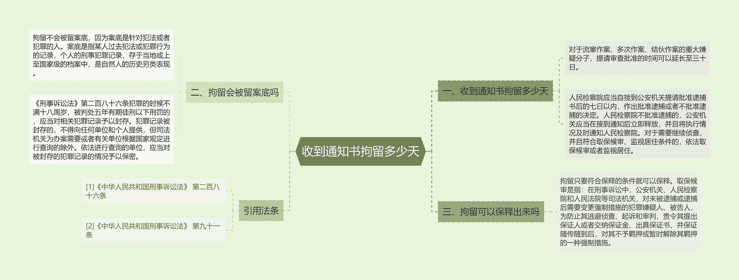 收到通知书拘留多少天