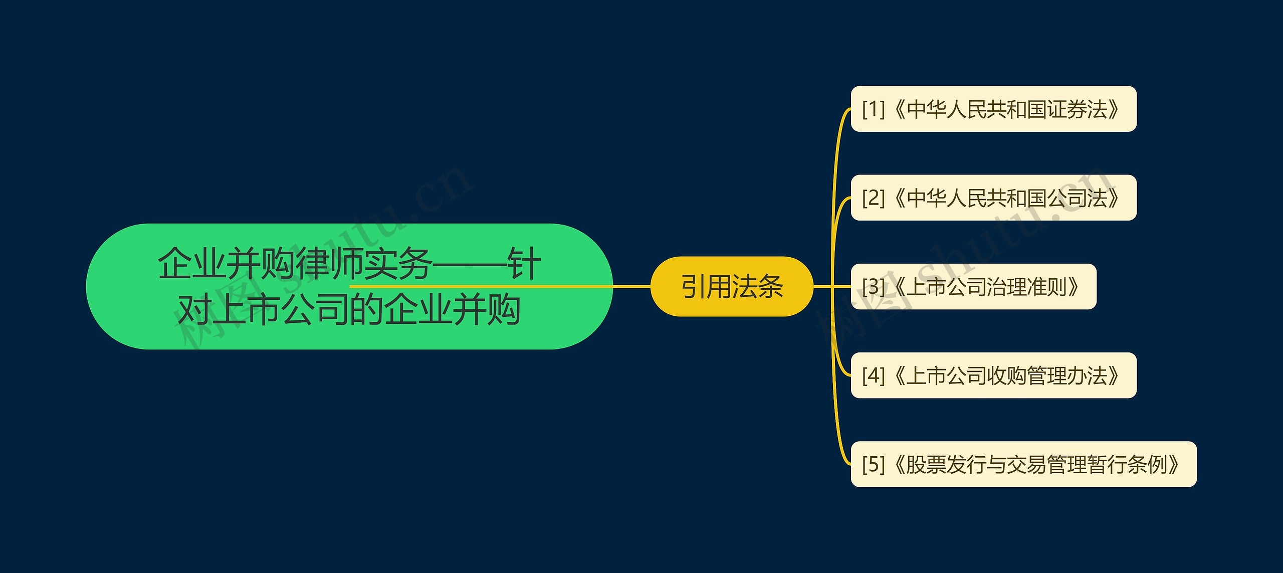 企业并购律师实务——针对上市公司的企业并购