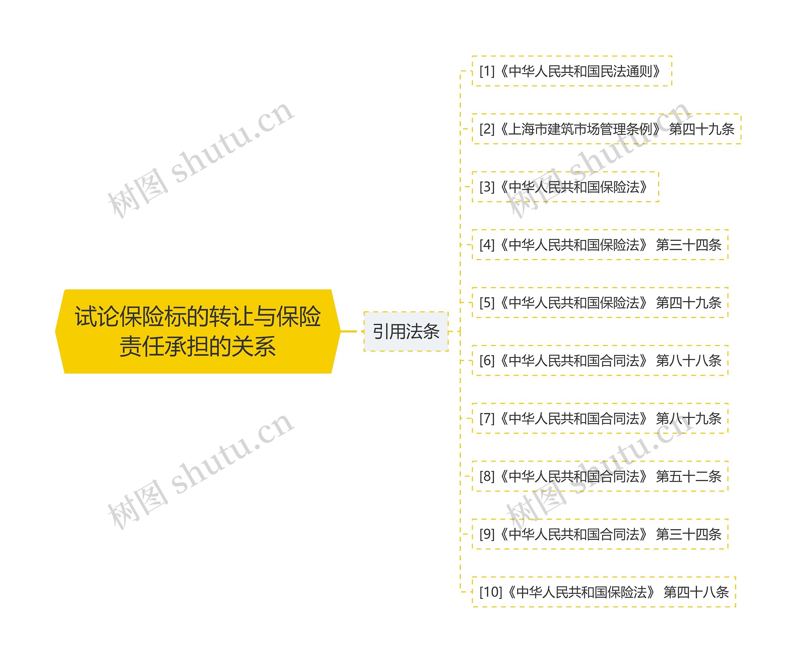 试论保险标的转让与保险责任承担的关系