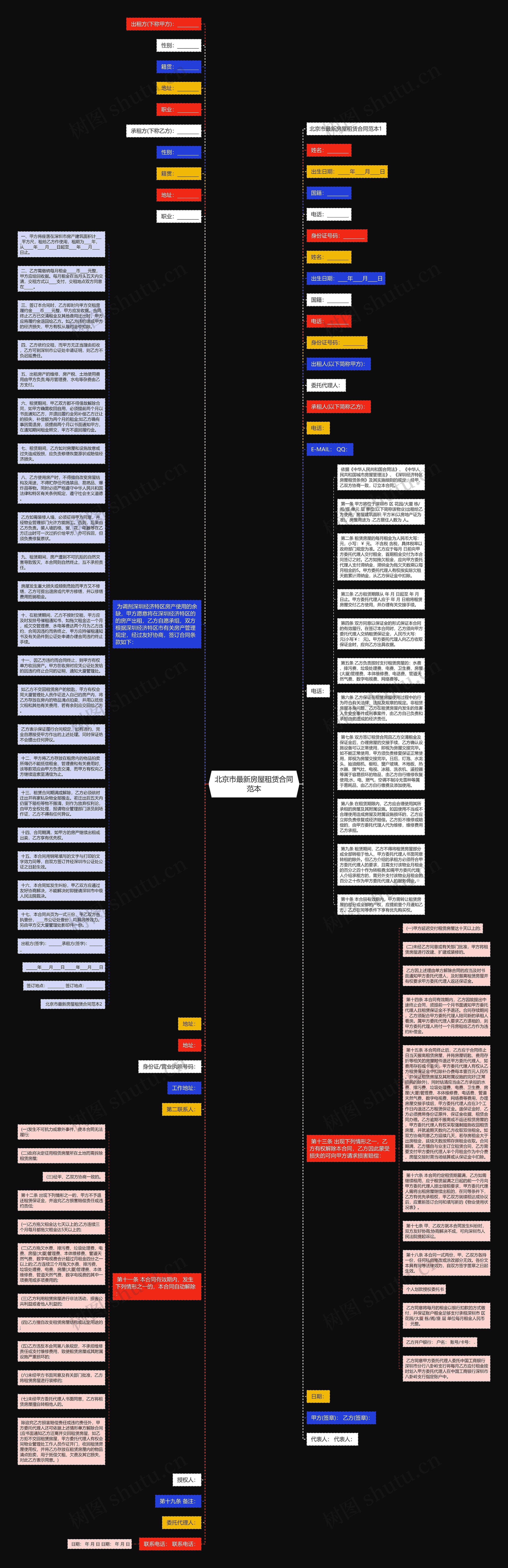 北京市最新房屋租赁合同范本思维导图