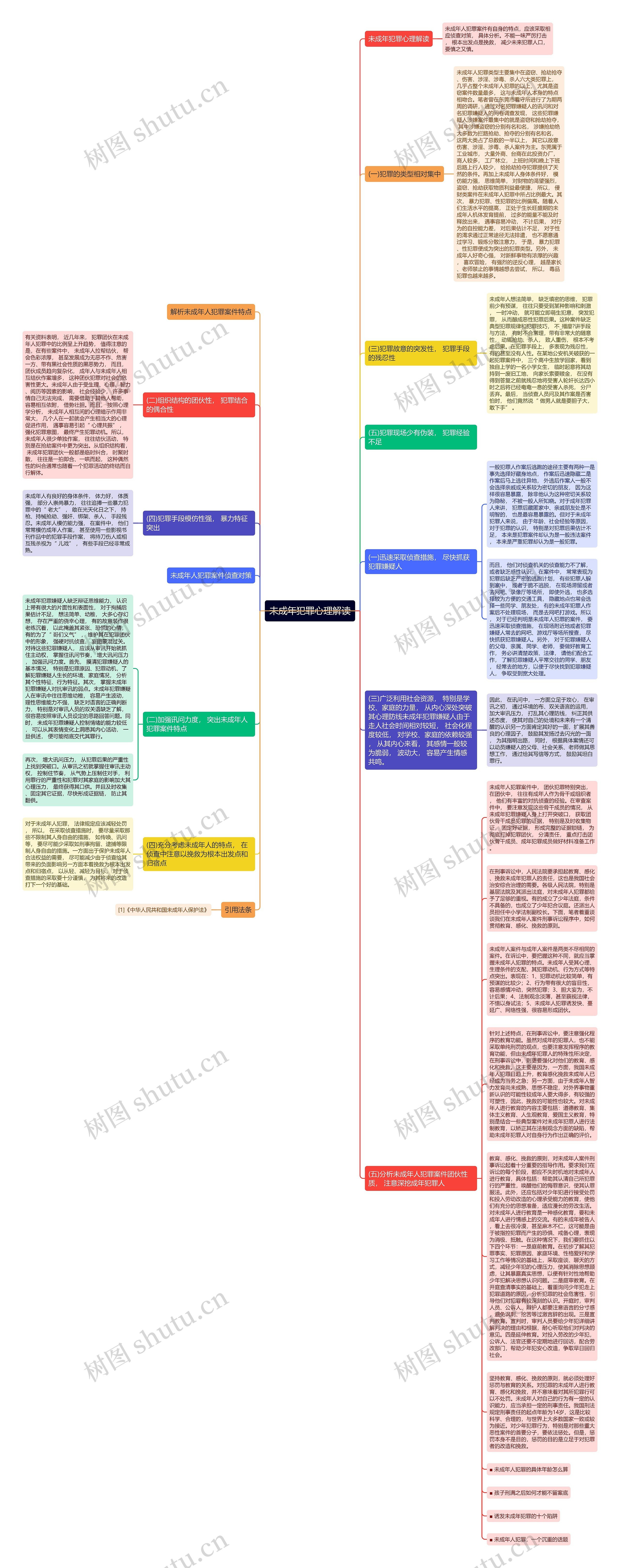 未成年犯罪心理解读思维导图
