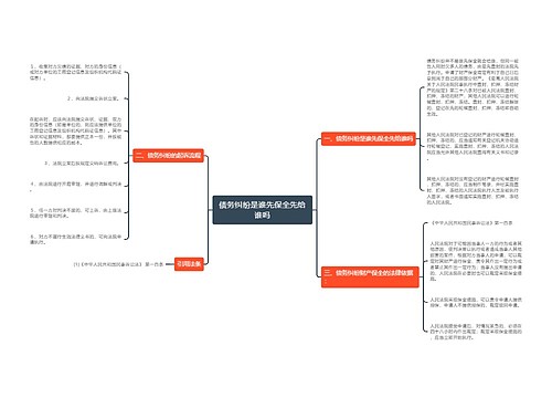 债务纠纷是谁先保全先给谁吗