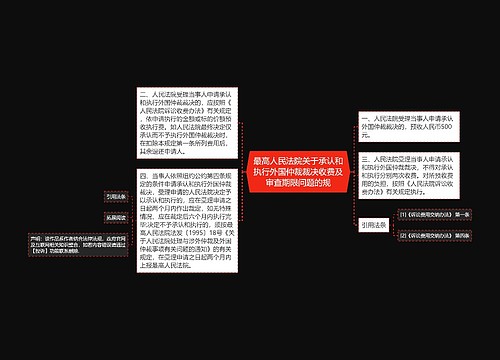 最高人民法院关于承认和执行外国仲裁裁决收费及审查期限问题的规