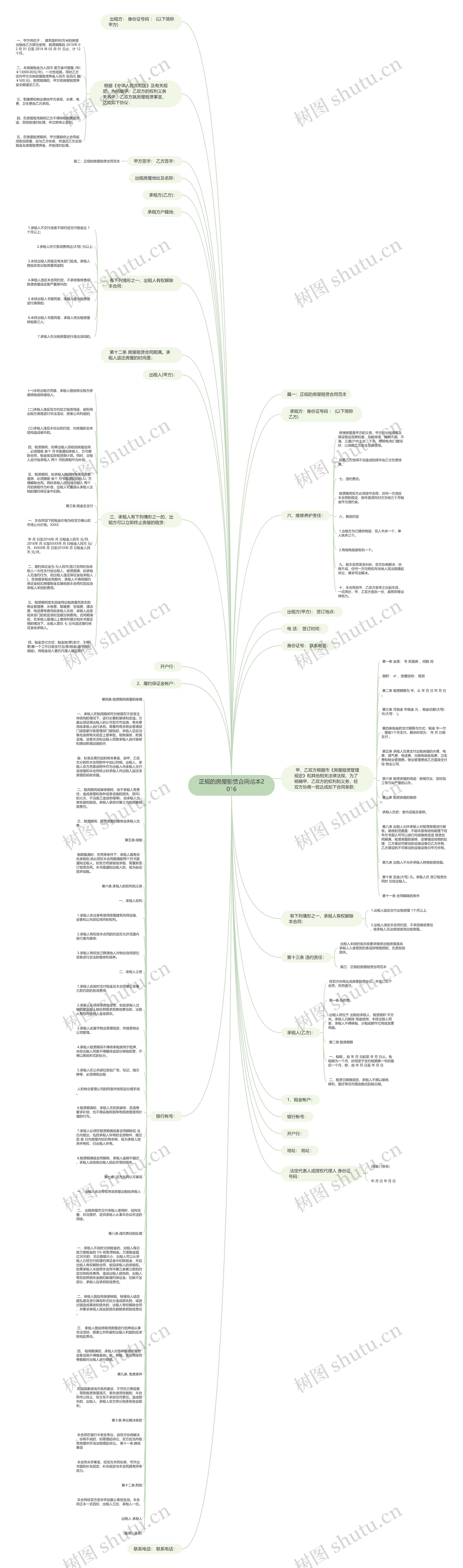 正规的房屋租赁合同范本2016思维导图