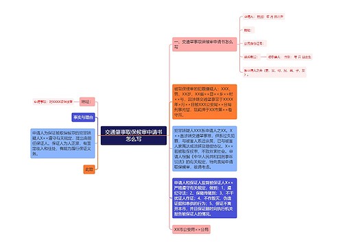 交通肇事取保候审申请书怎么写