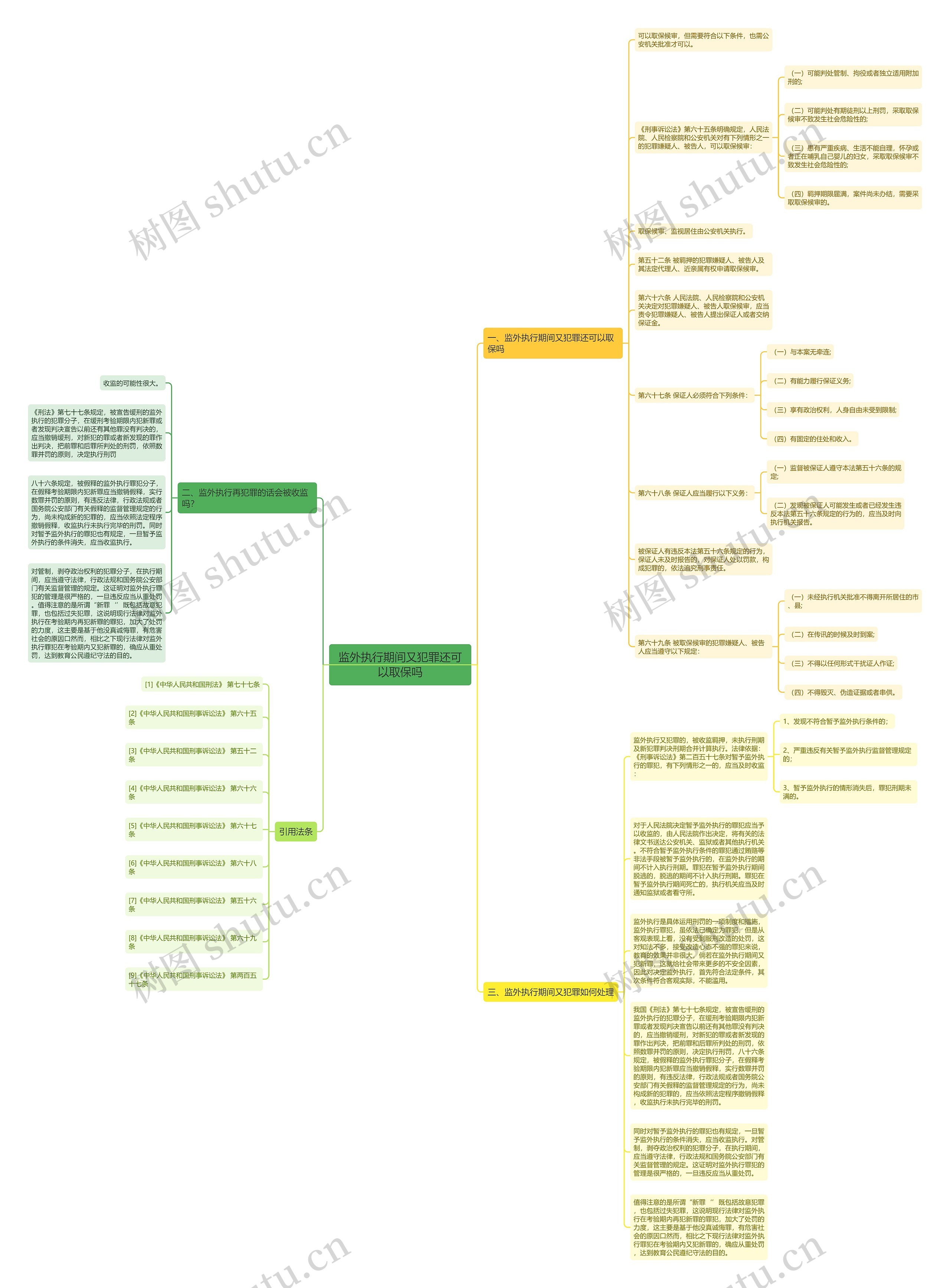 监外执行期间又犯罪还可以取保吗思维导图