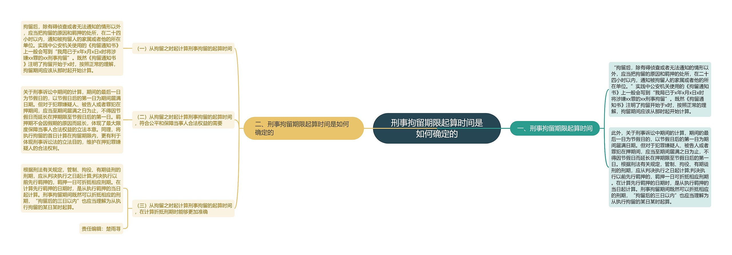 刑事拘留期限起算时间是如何确定的 刑事拘留期限起算时间是如何确定的