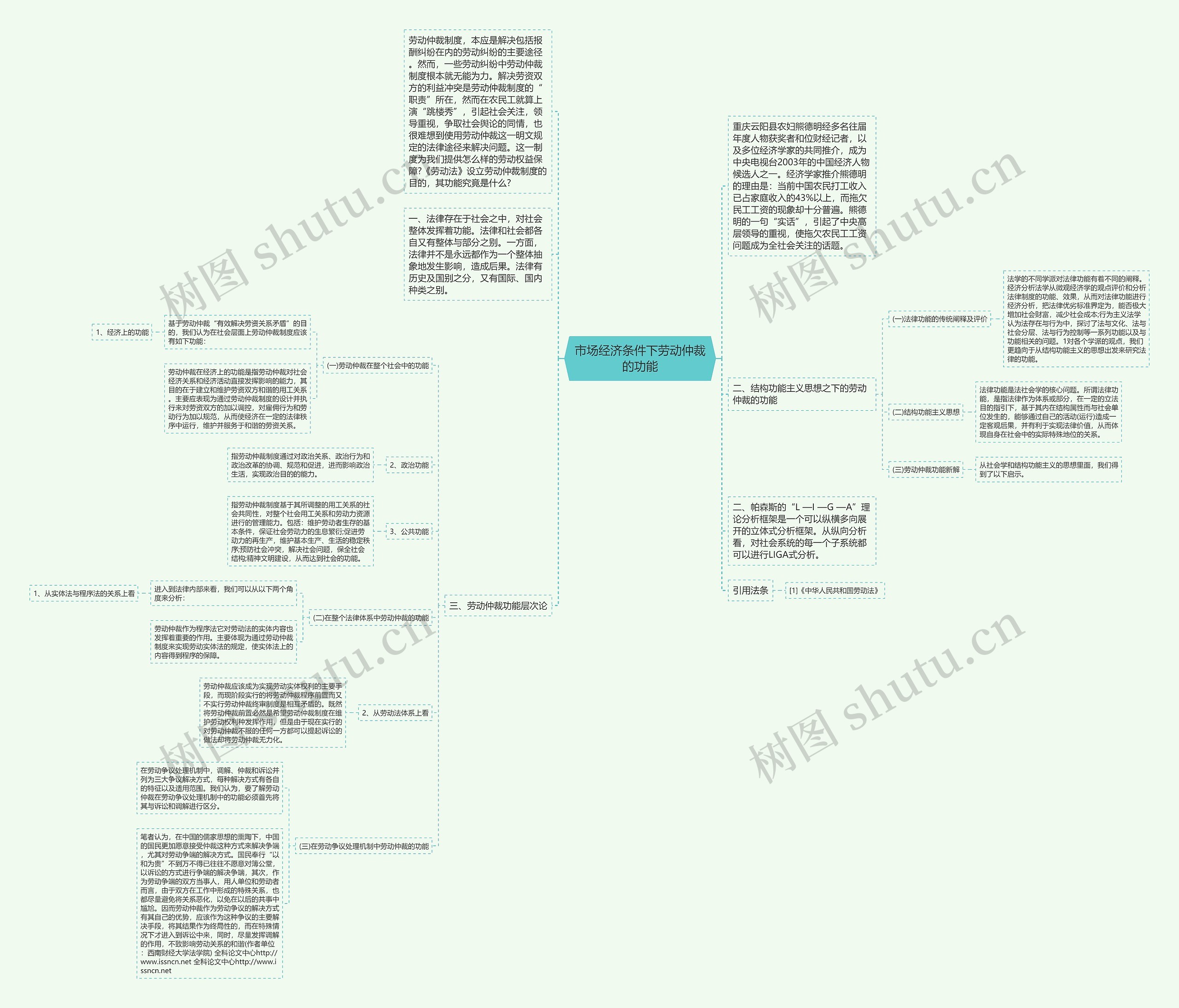 市场经济条件下劳动仲裁的功能思维导图