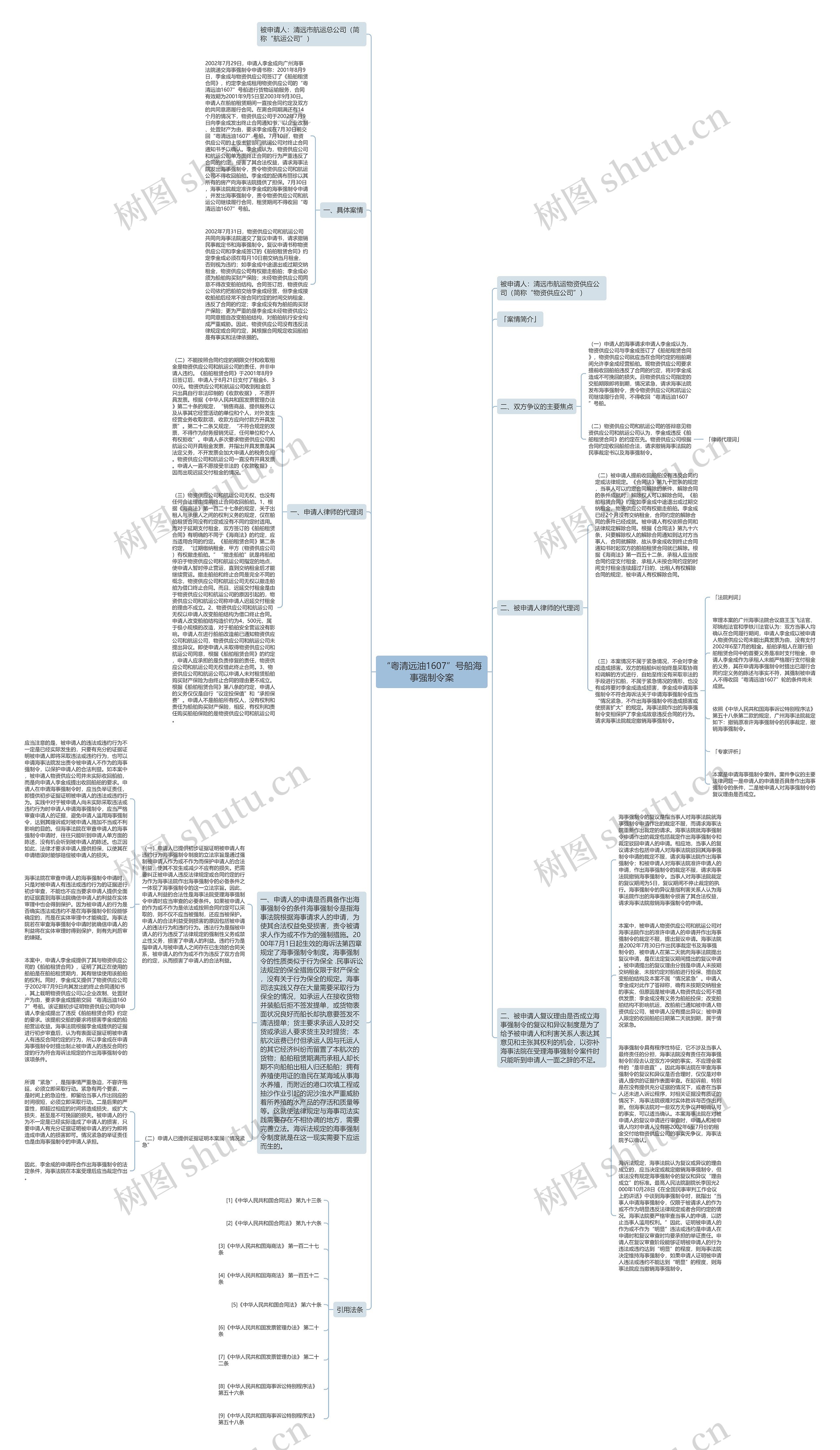 “粤清远油1607”号船海事强制令案思维导图高清图 “粤清远油1607”号船海事强制令案思维导图