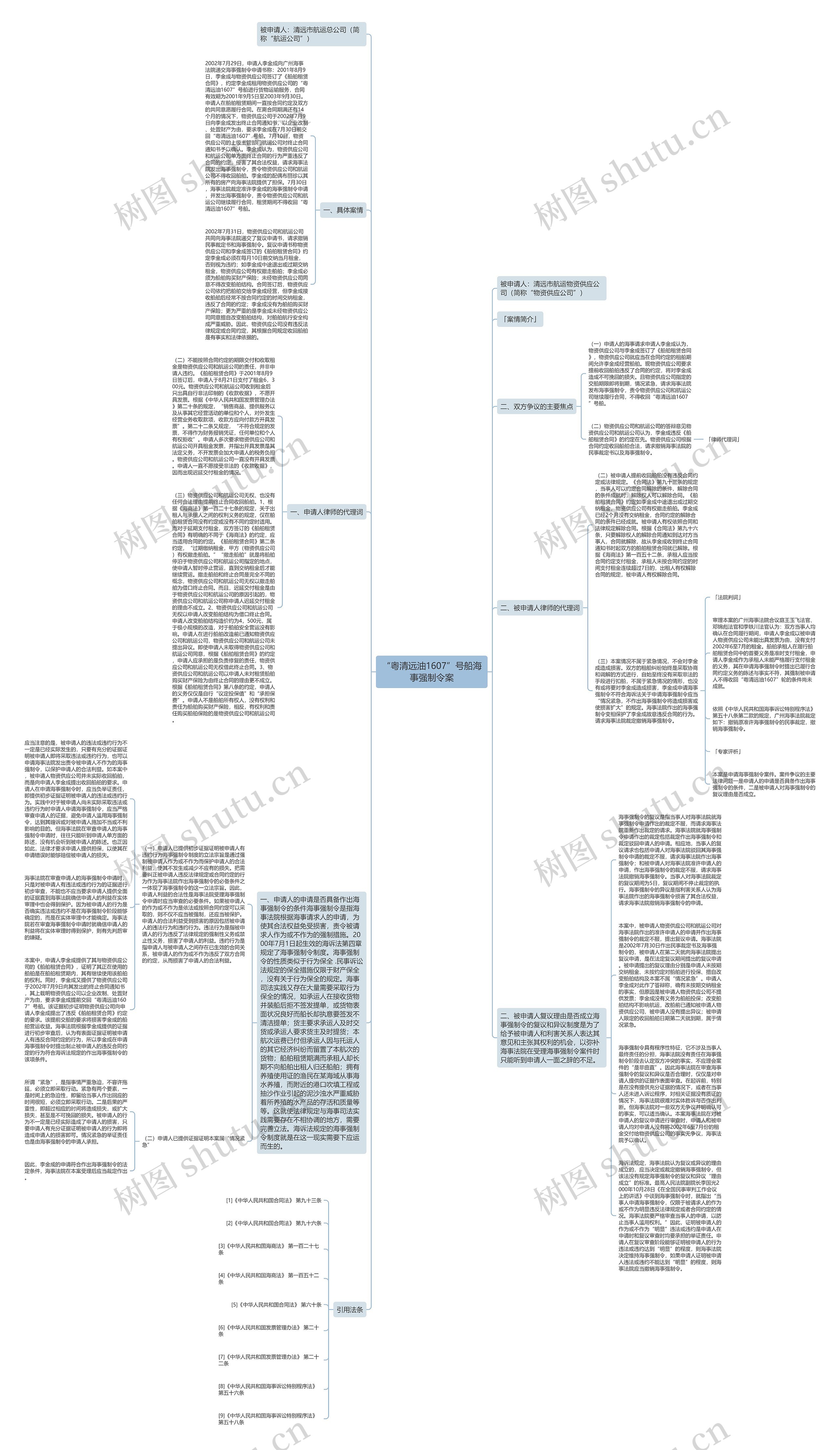 “粤清远油1607”号船海事强制令案思维导图