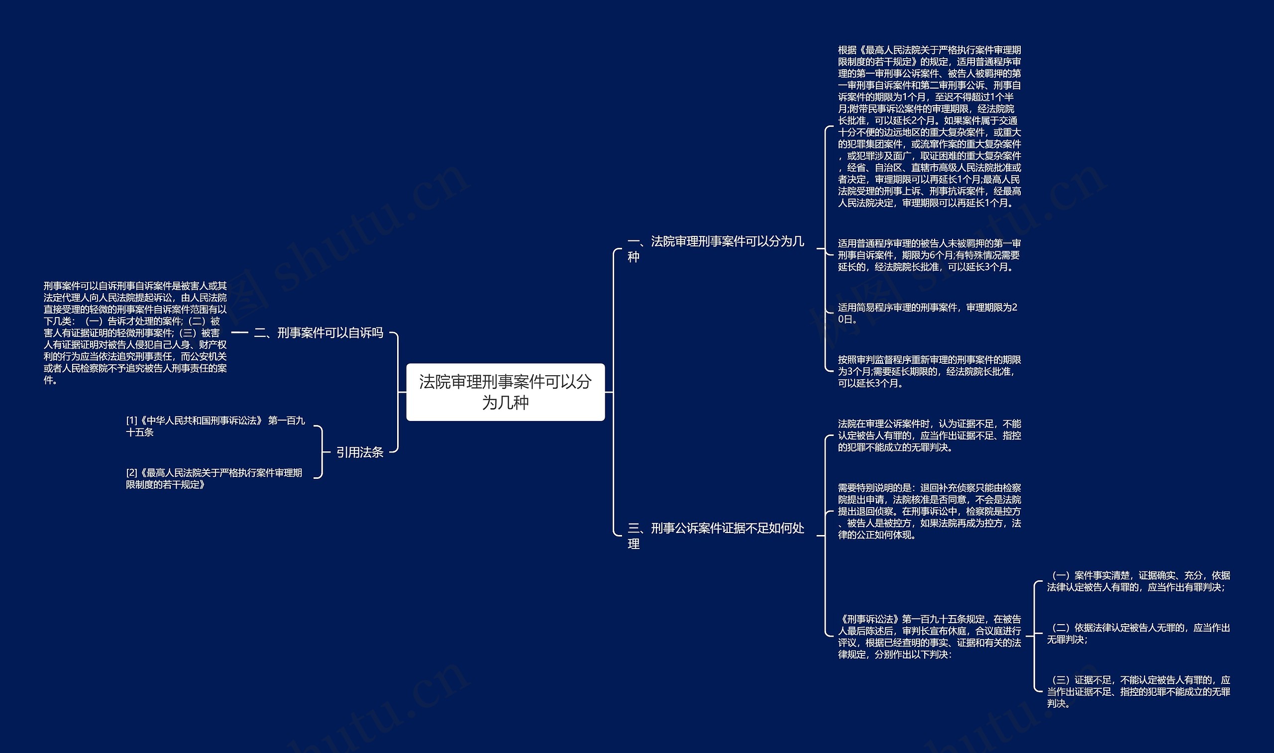 法院审理刑事案件可以分为几种思维导图