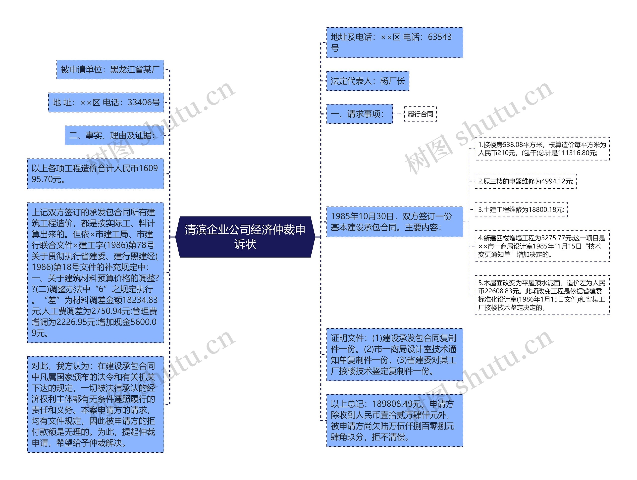 清滨企业公司经济仲裁申诉状思维导图