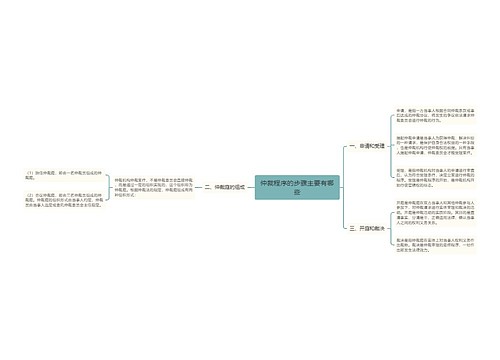 仲裁程序的步骤主要有哪些