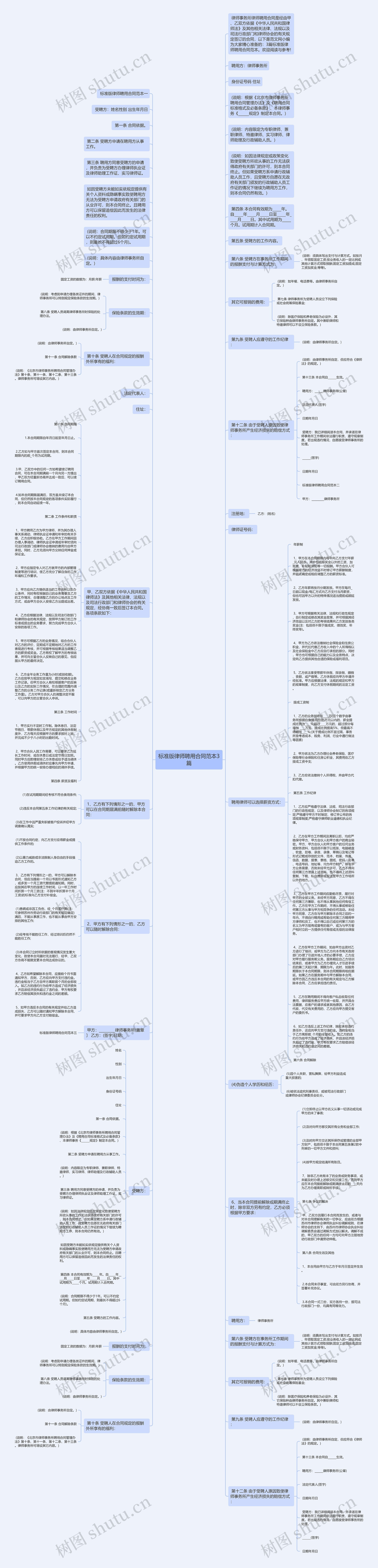 标准版律师聘用合同范本3篇思维导图