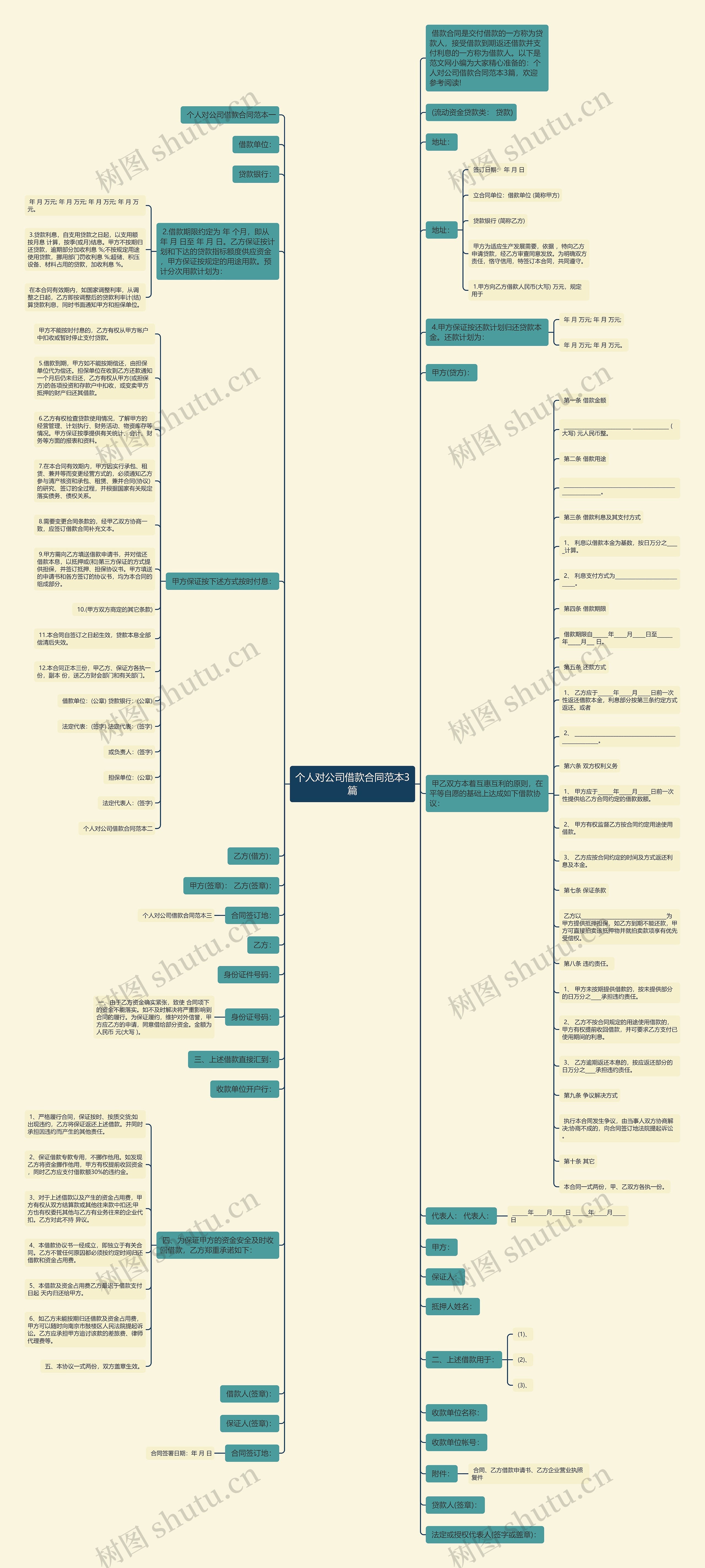 个人对公司借款合同范本3篇思维导图