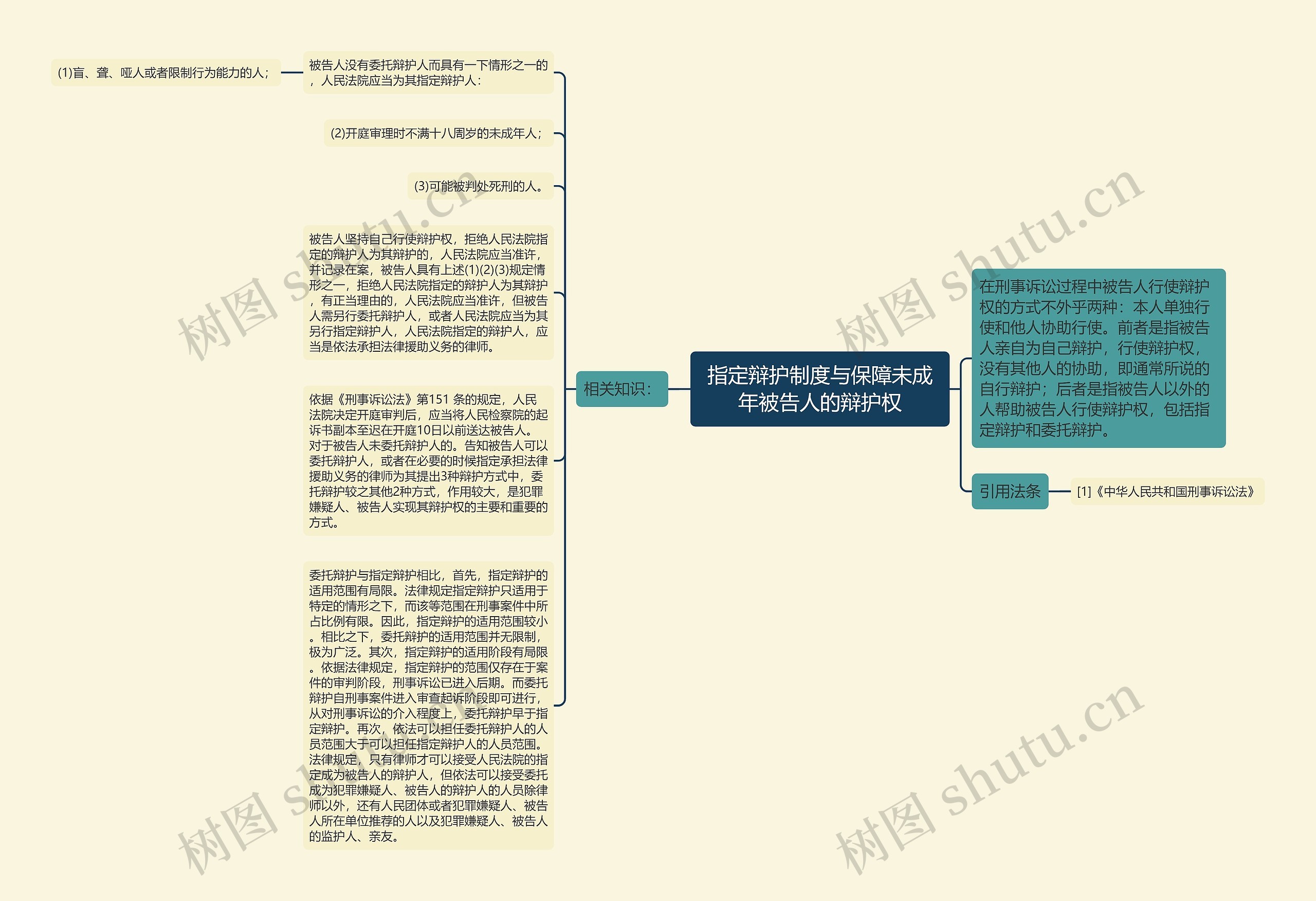 指定辩护制度与保障未成年被告人的辩护权