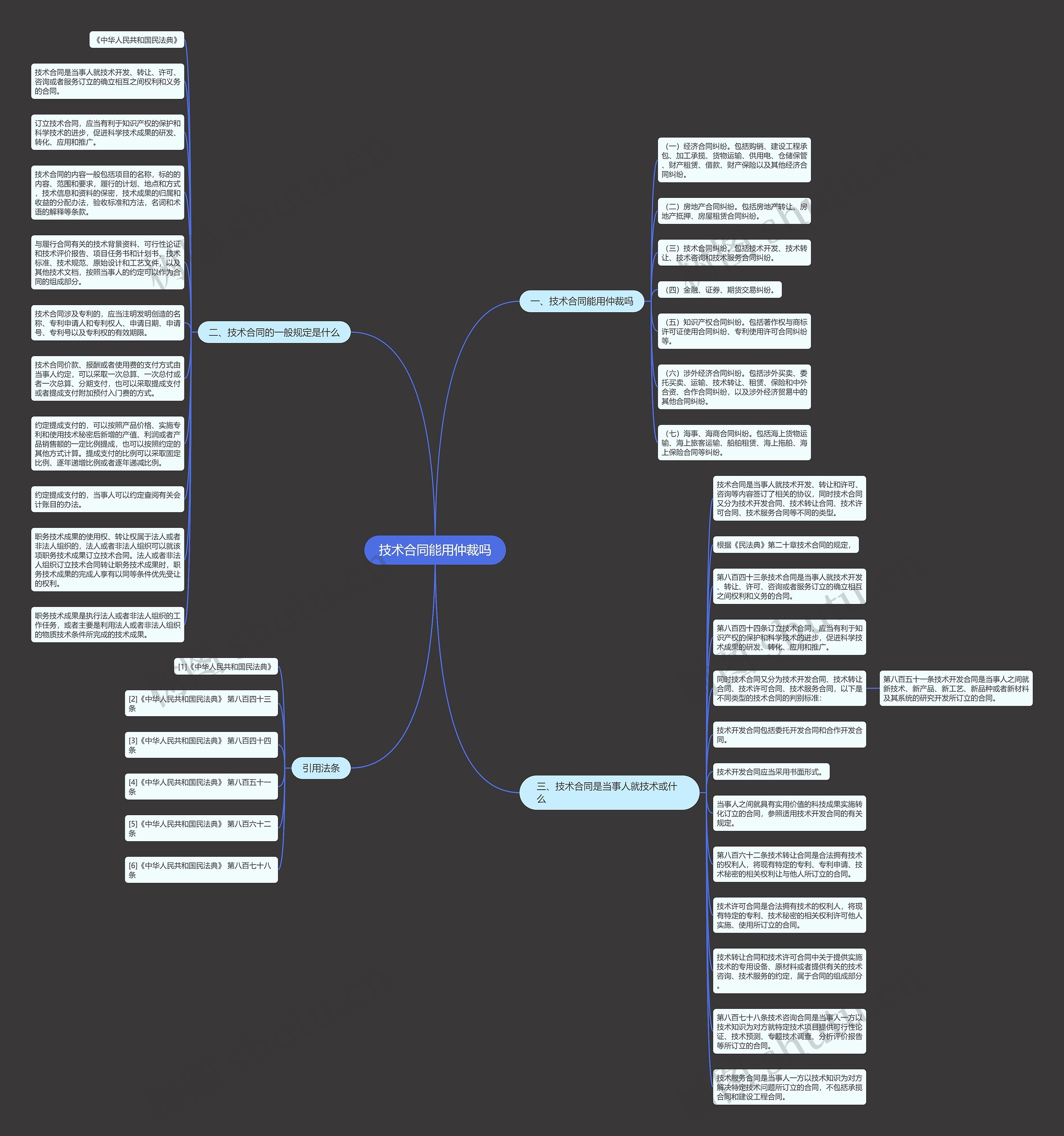 技术合同能用仲裁吗思维导图