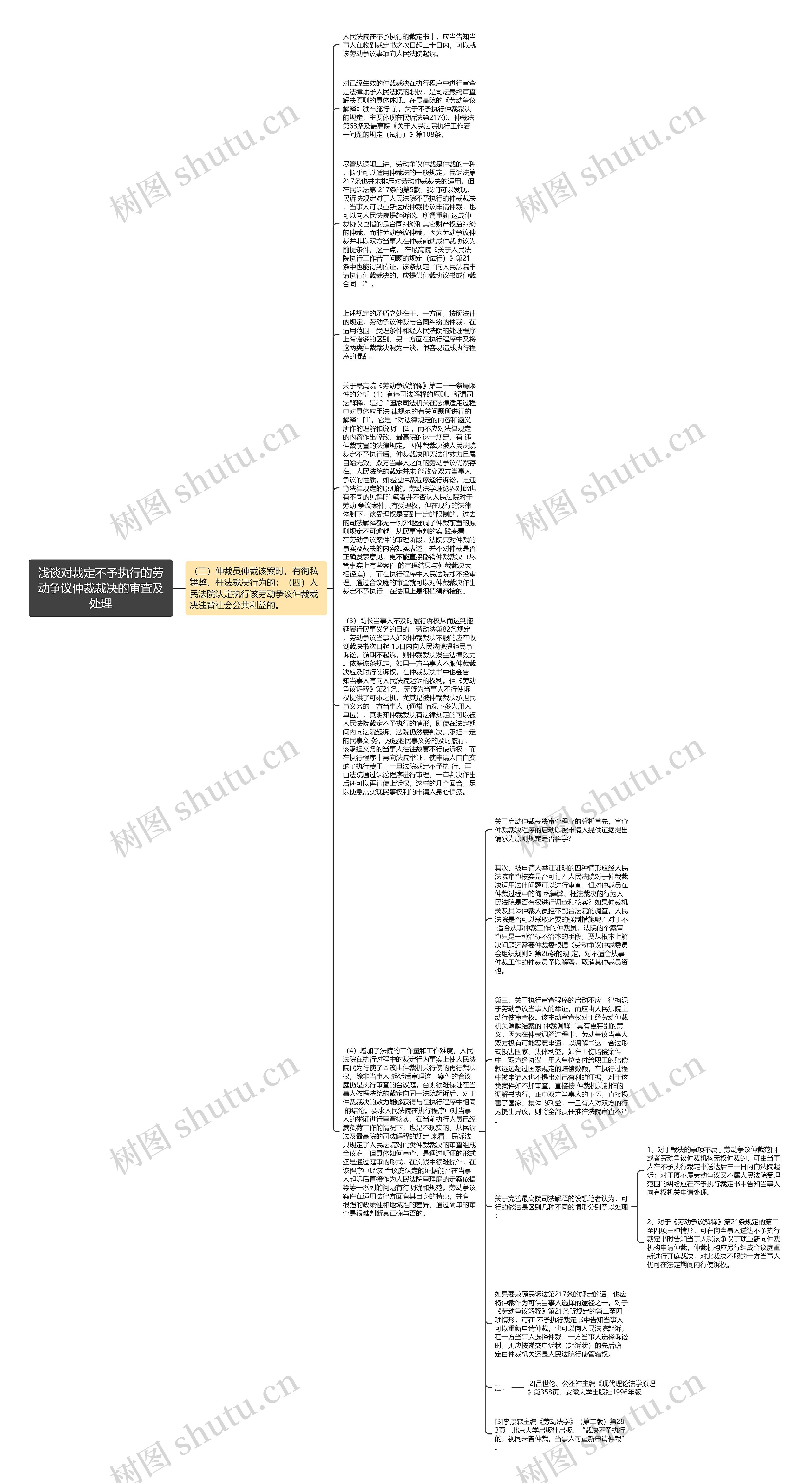 浅谈对裁定不予执行的劳动争议仲裁裁决的审查及处理思维导图