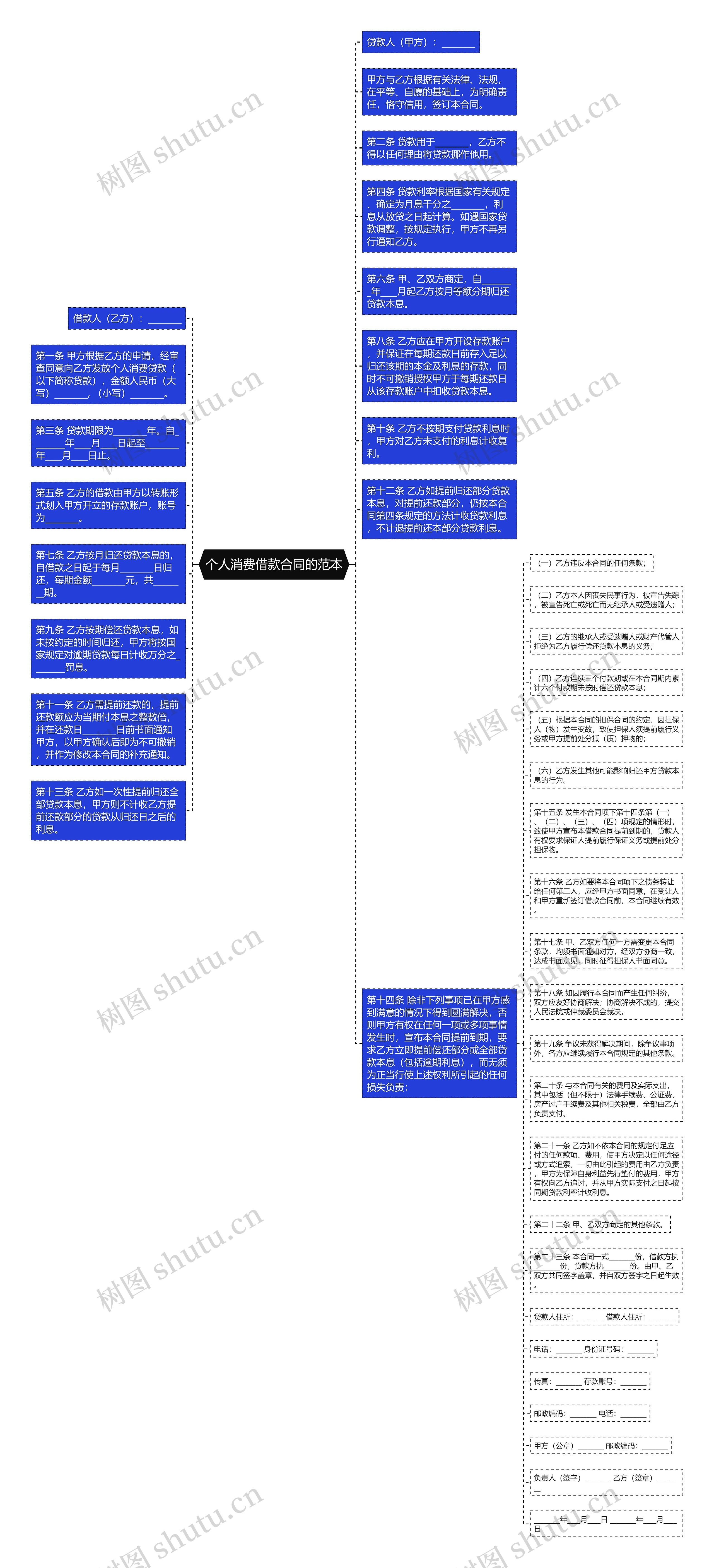 个人消费借款合同的范本思维导图