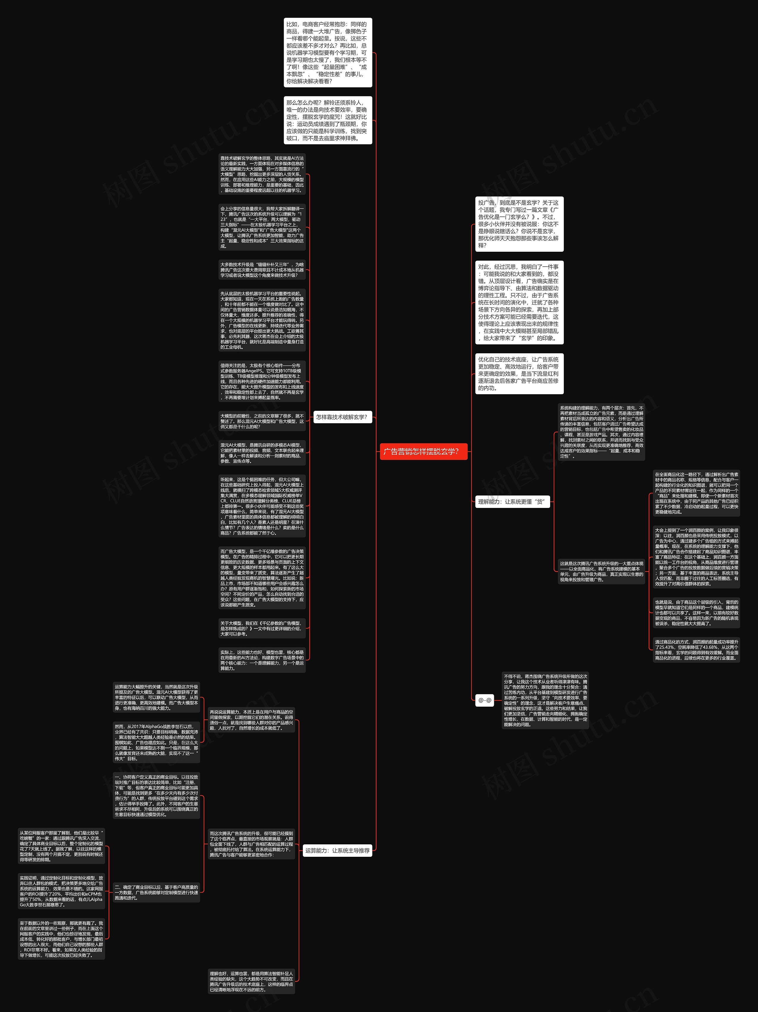 广告营销怎样摆脱玄学？ 思维导图
