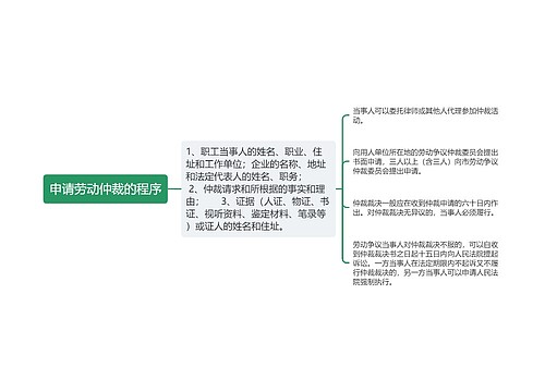 申请劳动仲裁的程序