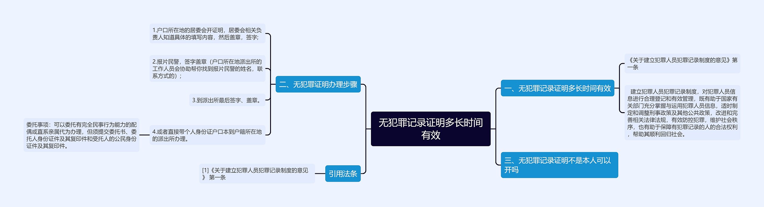 无犯罪记录证明多长时间有效