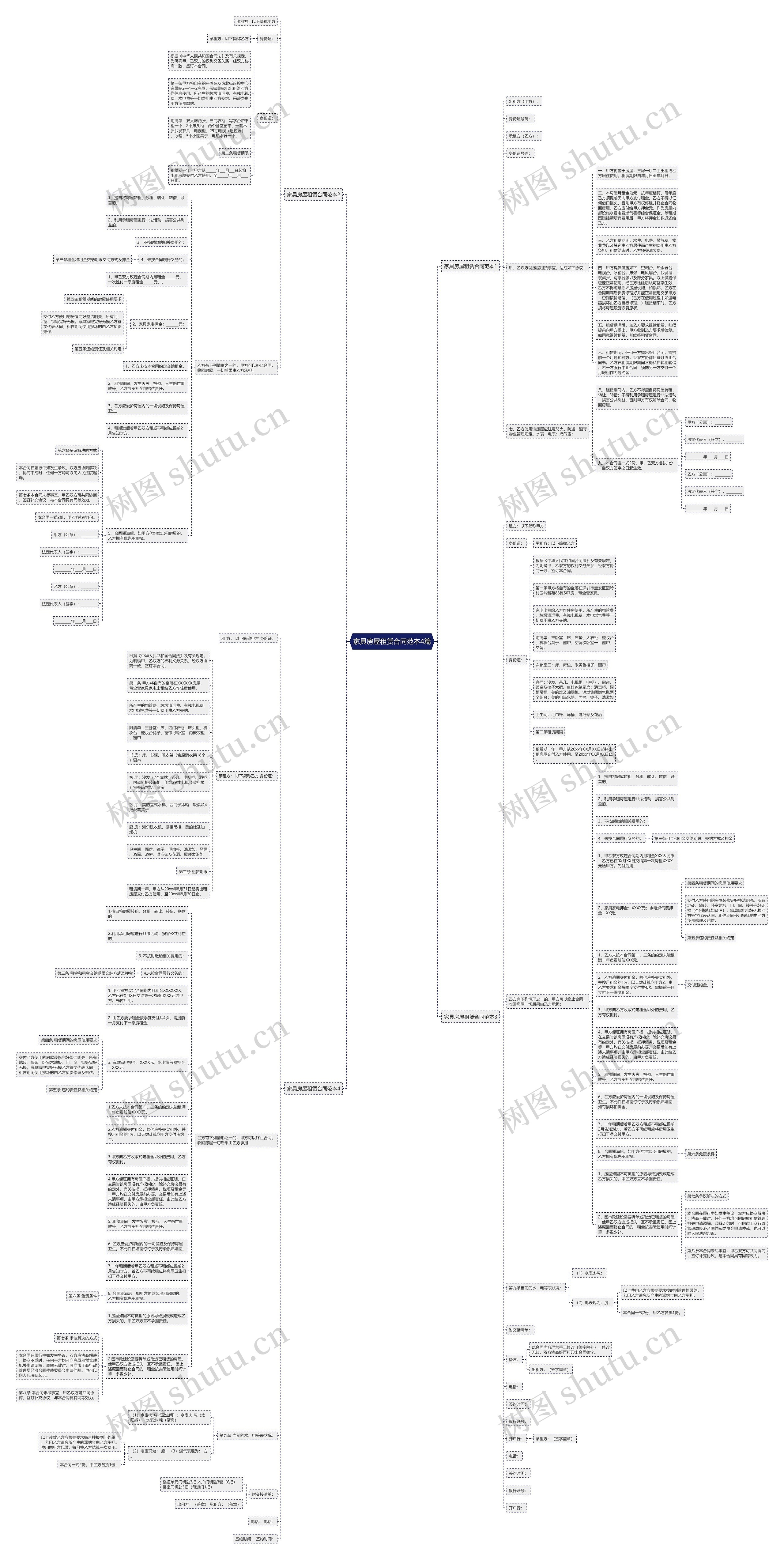 家具房屋租赁合同范本4篇思维导图
