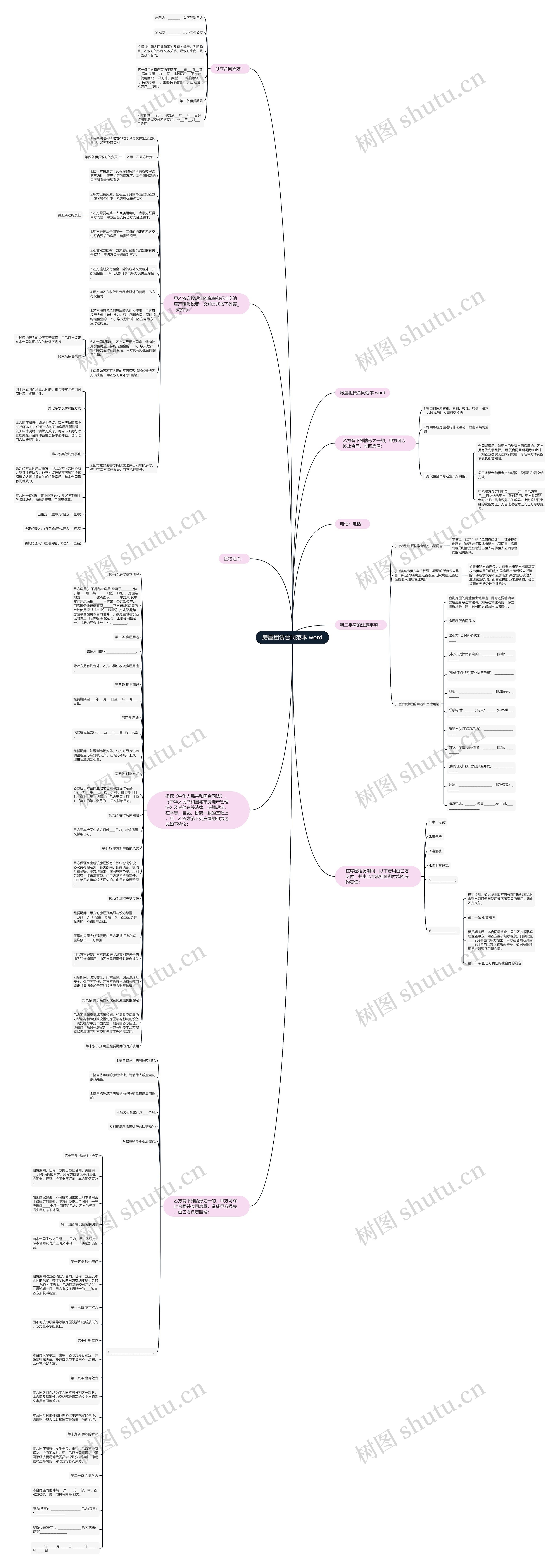 房屋租赁合同范本 word思维导图