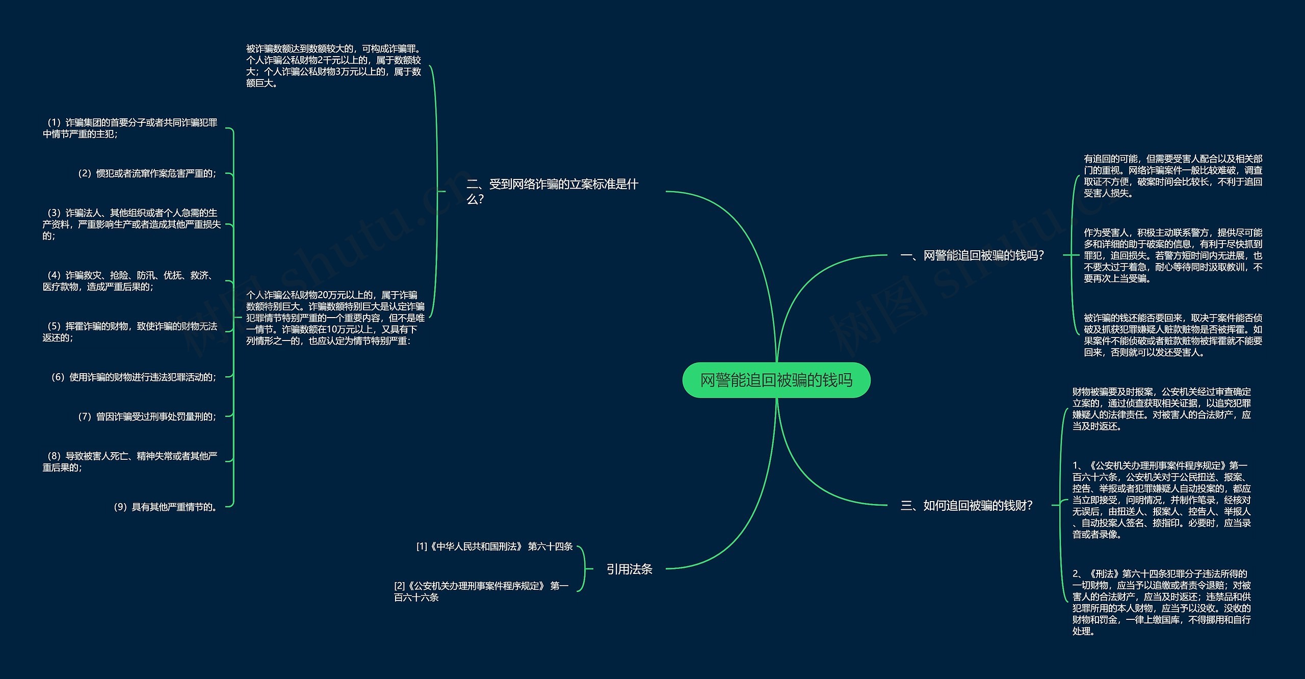 网警能追回被骗的钱吗 网警能追回被骗的钱吗