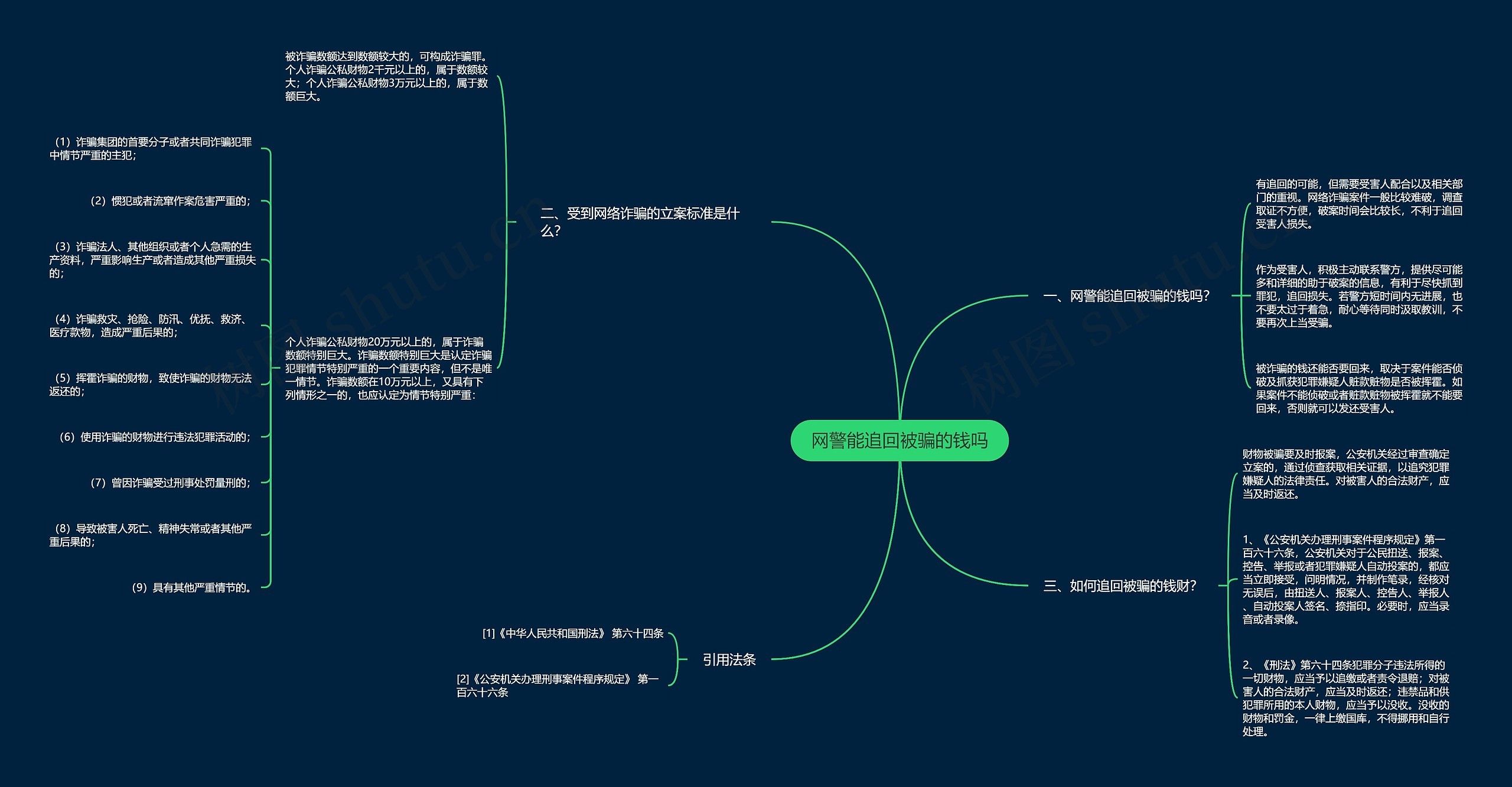 网警能追回被骗的钱吗思维导图