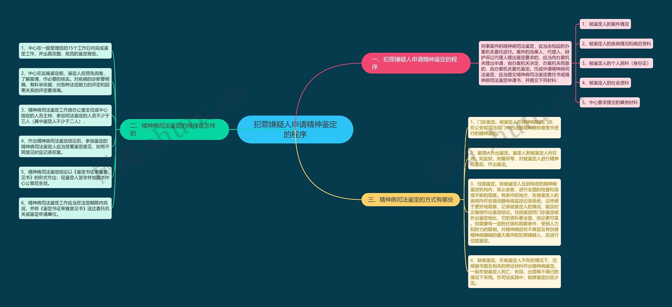 犯罪嫌疑人申请精神鉴定的程序 犯罪嫌疑人申请精神鉴定的程序