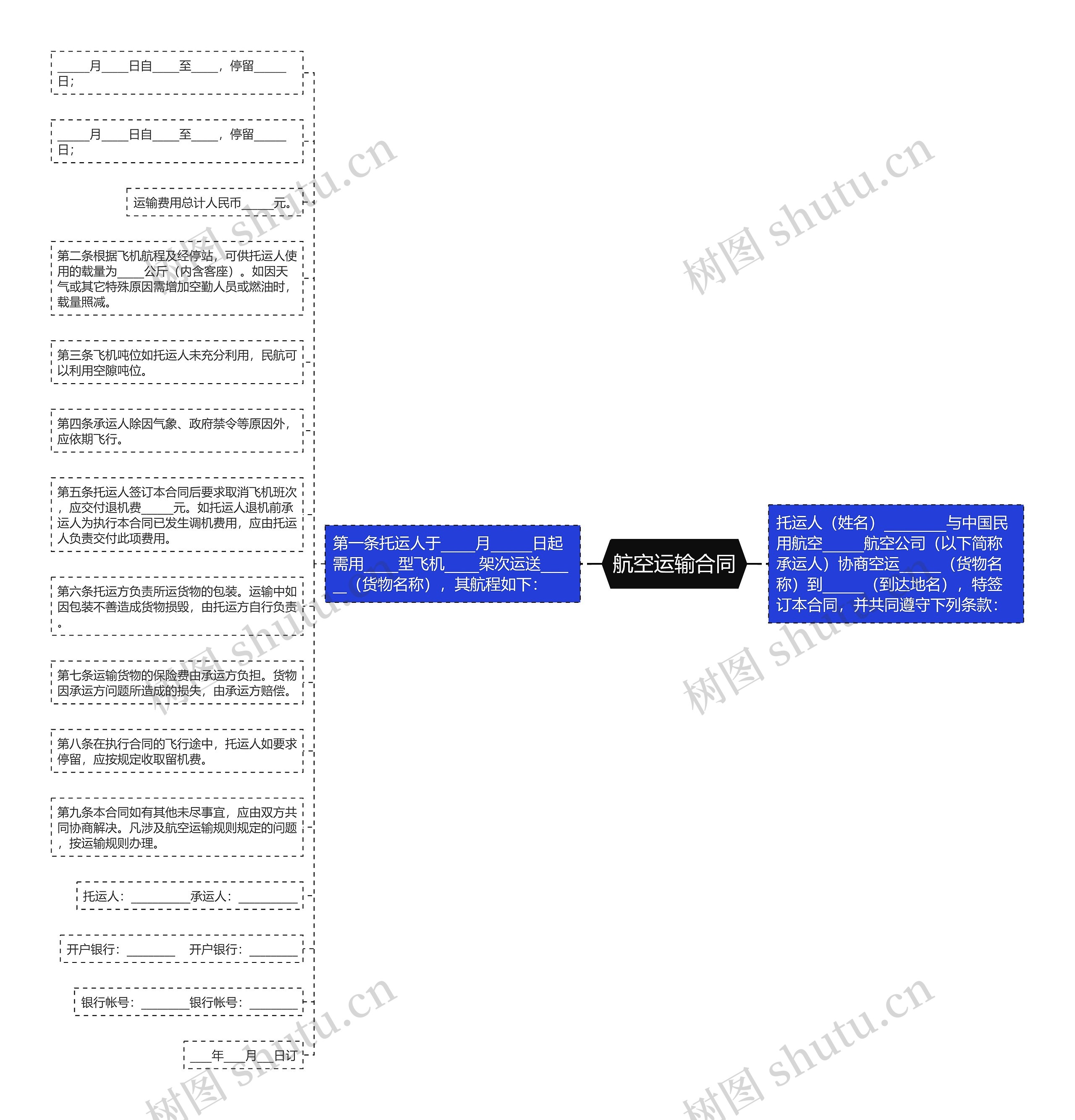 航空运输合同思维导图