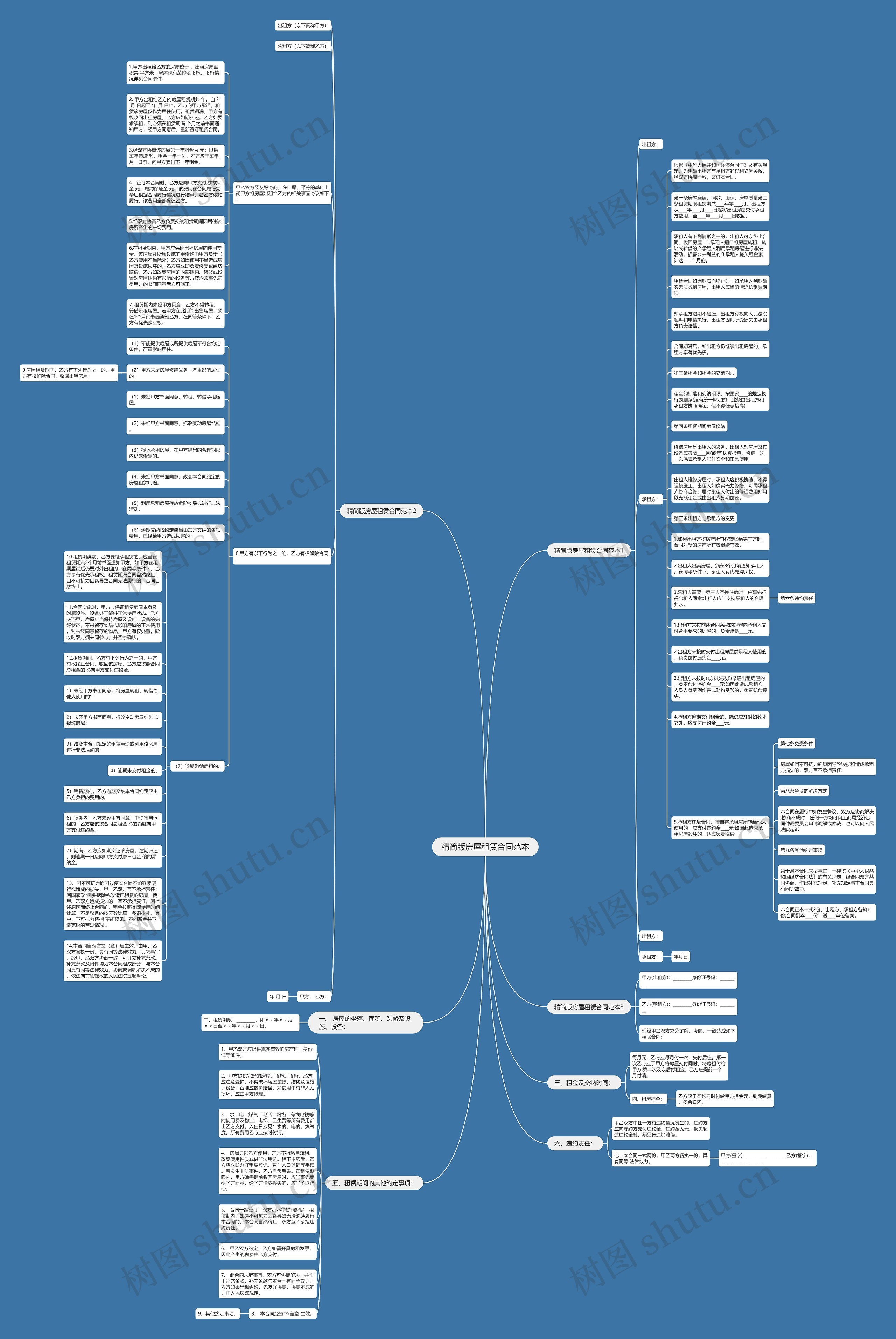 精简版房屋租赁合同范本思维导图