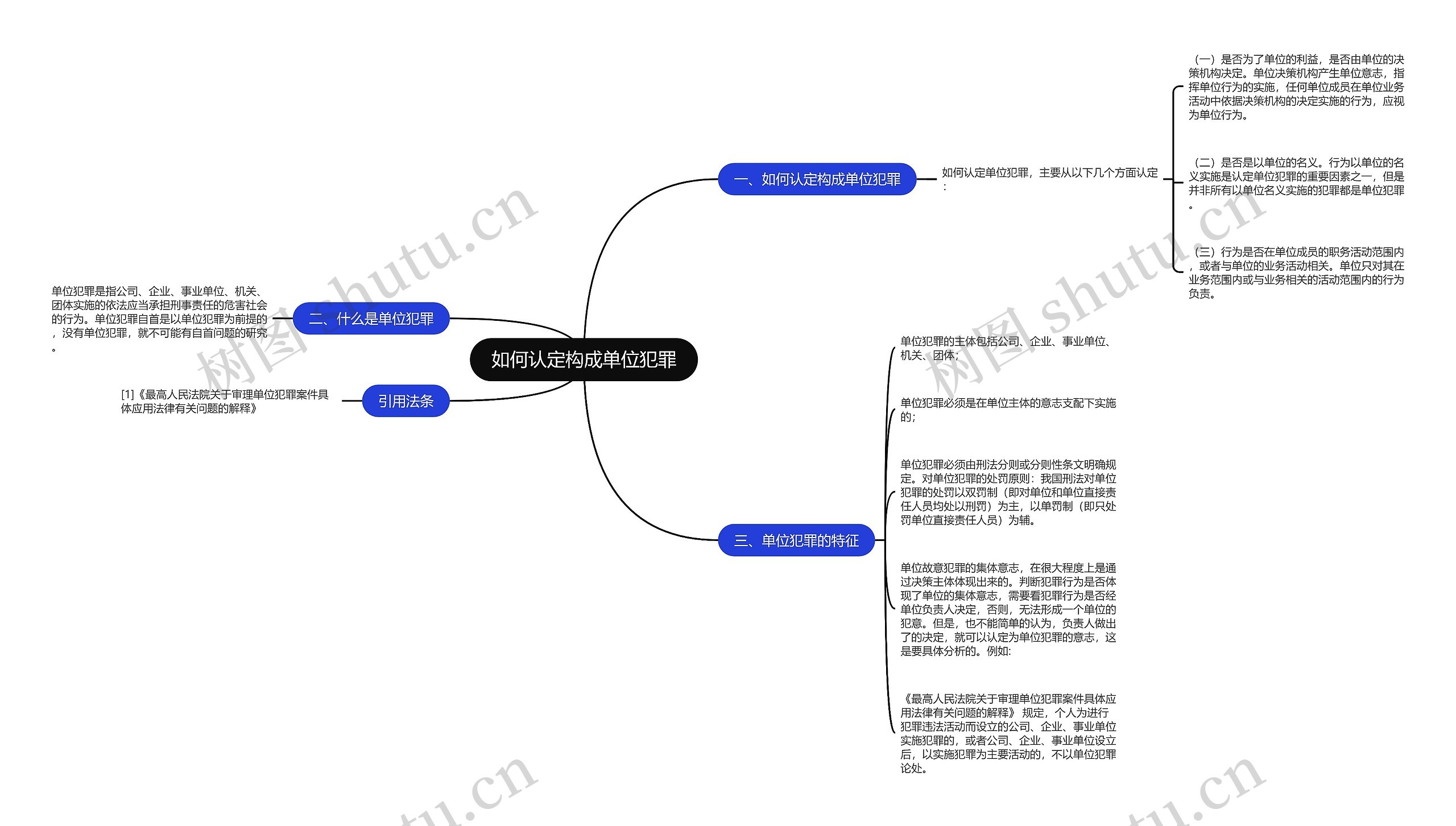 如何认定构成单位犯罪思维导图