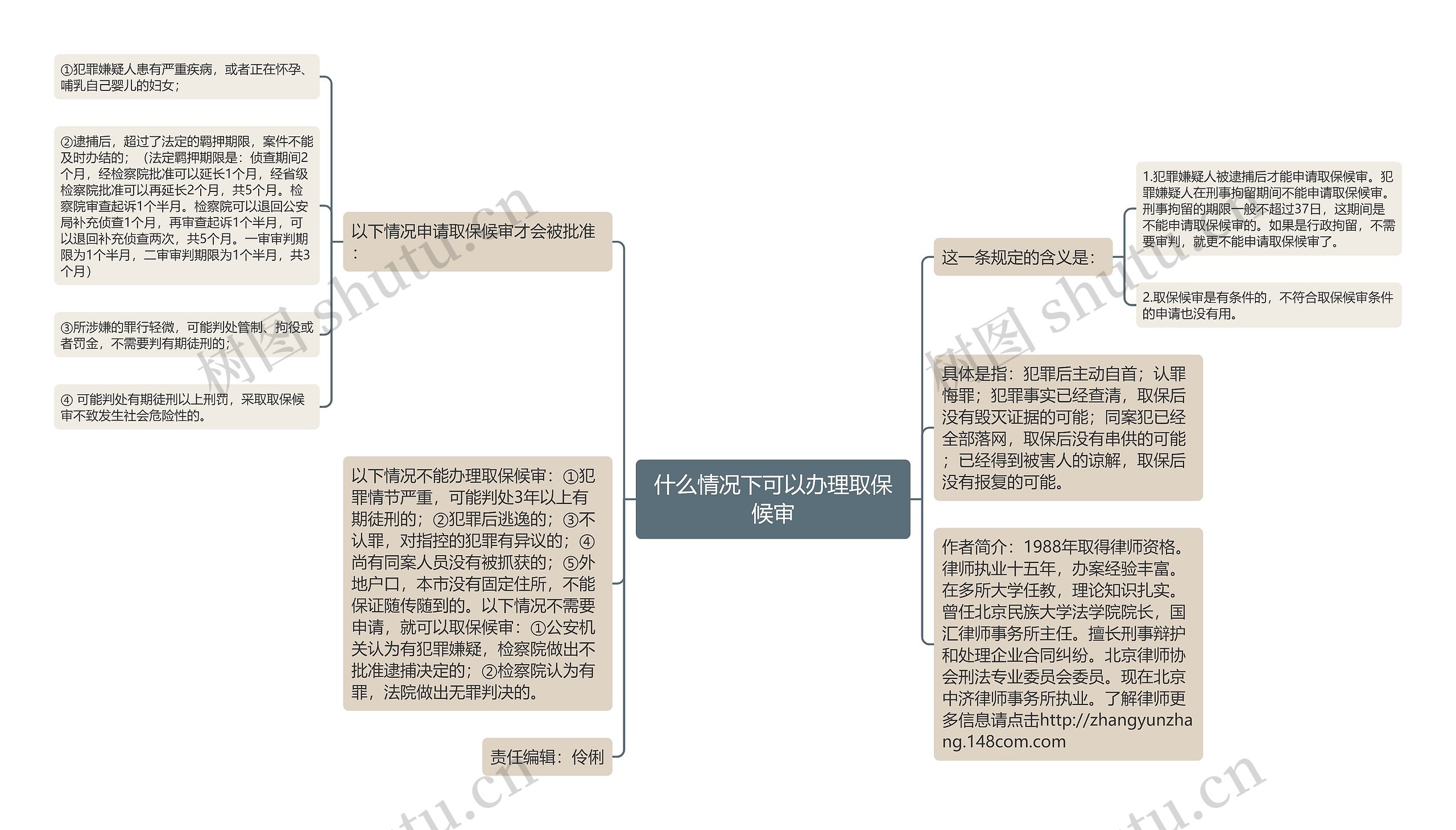 什么情况下可以办理取保候审