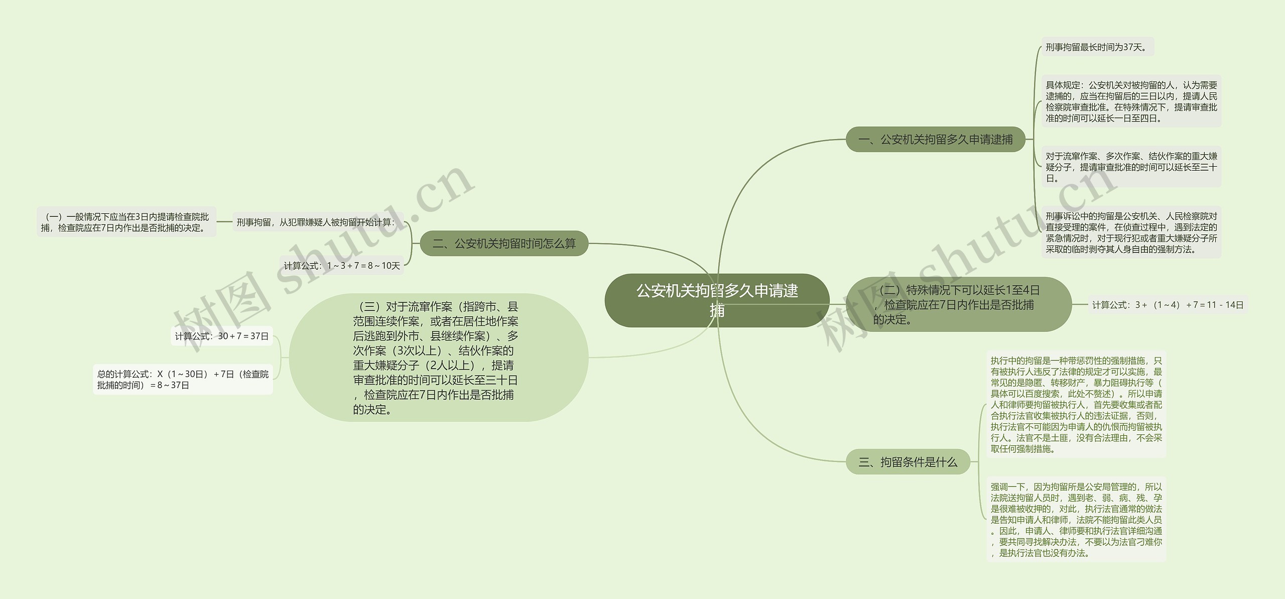 公安机关拘留多久申请逮捕思维导图