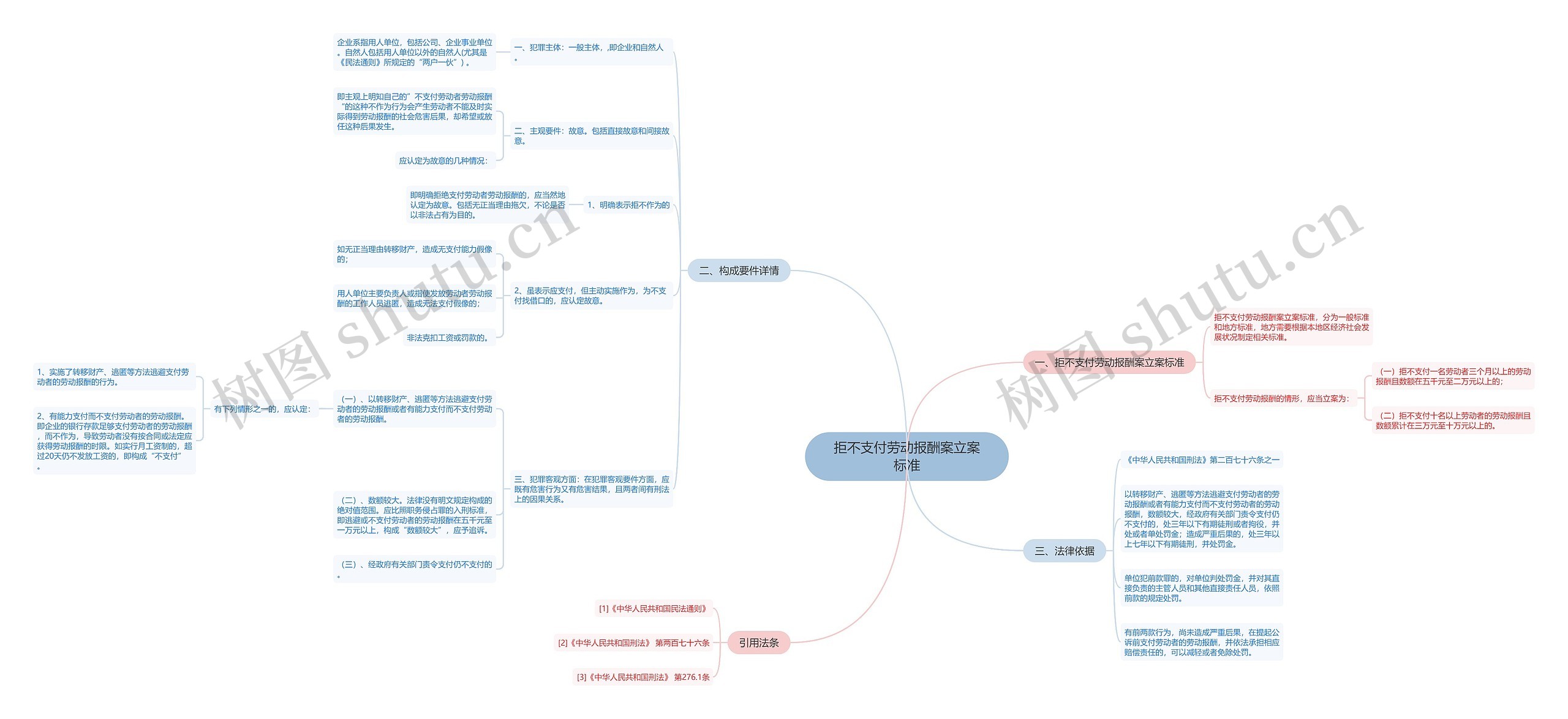 拒不支付劳动报酬案立案标准 拒不支付劳动报酬案立案标准