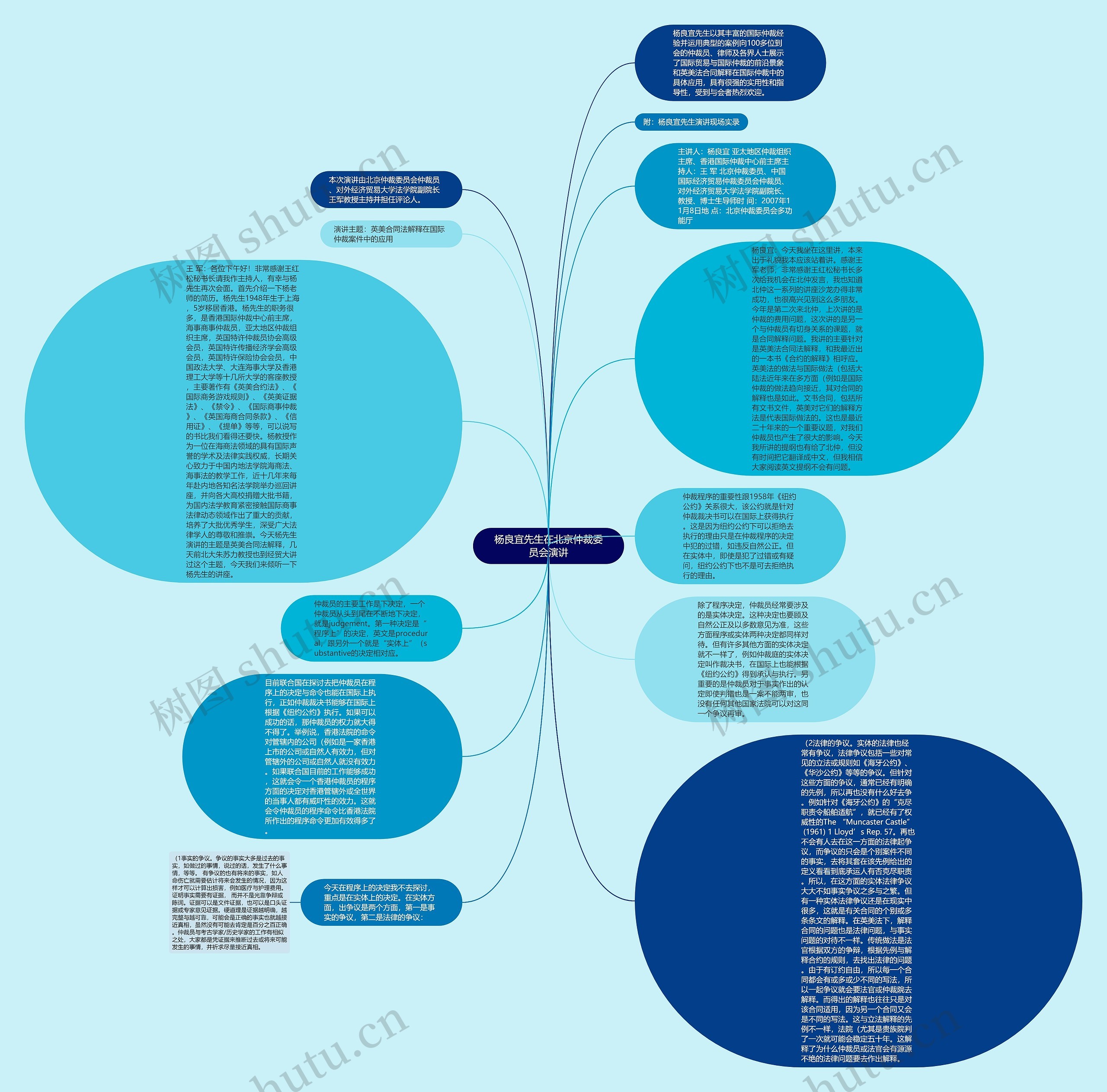 杨良宜先生在北京仲裁委员会演讲思维导图