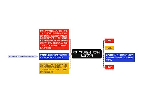 在ATM机中存假币取真币构成犯罪吗