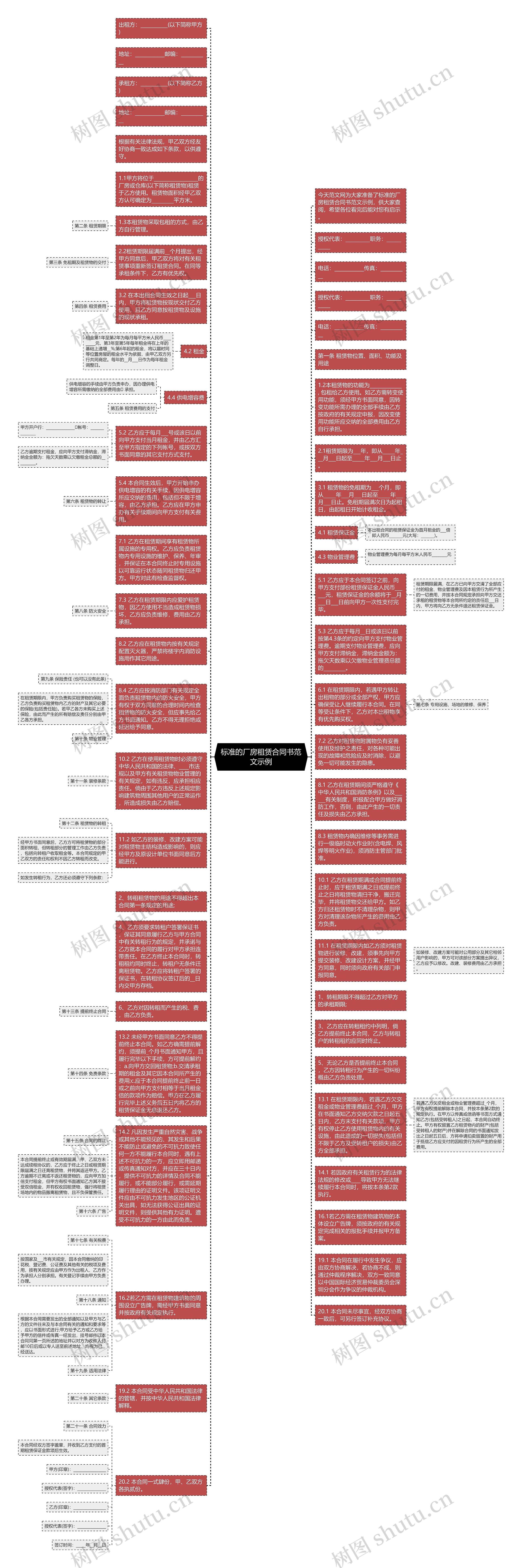 标准的厂房租赁合同书范文示例思维导图
