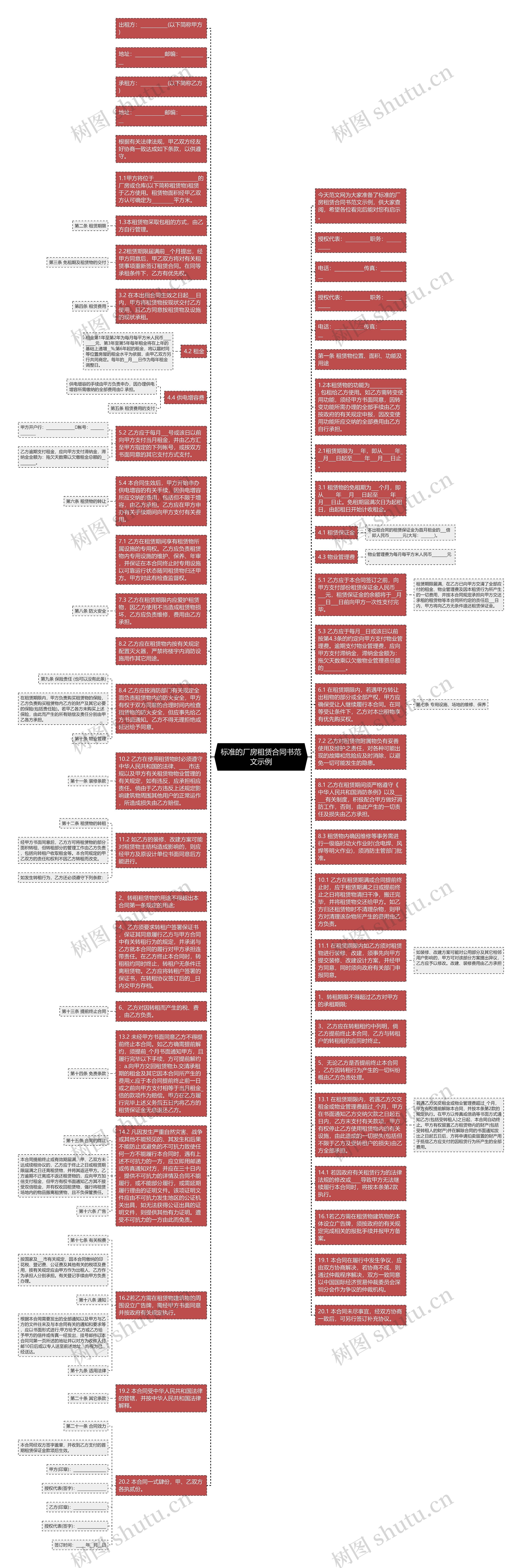 标准的厂房租赁合同书范文示例思维导图高清图 标准的厂房租赁合同书范文示例思维导图