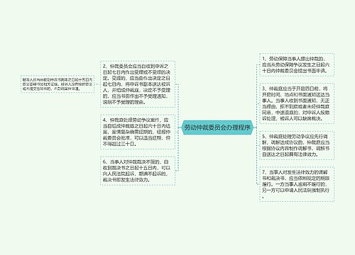 劳动仲裁委员会办理程序