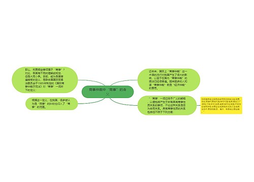 商事仲裁中“商事”的含义