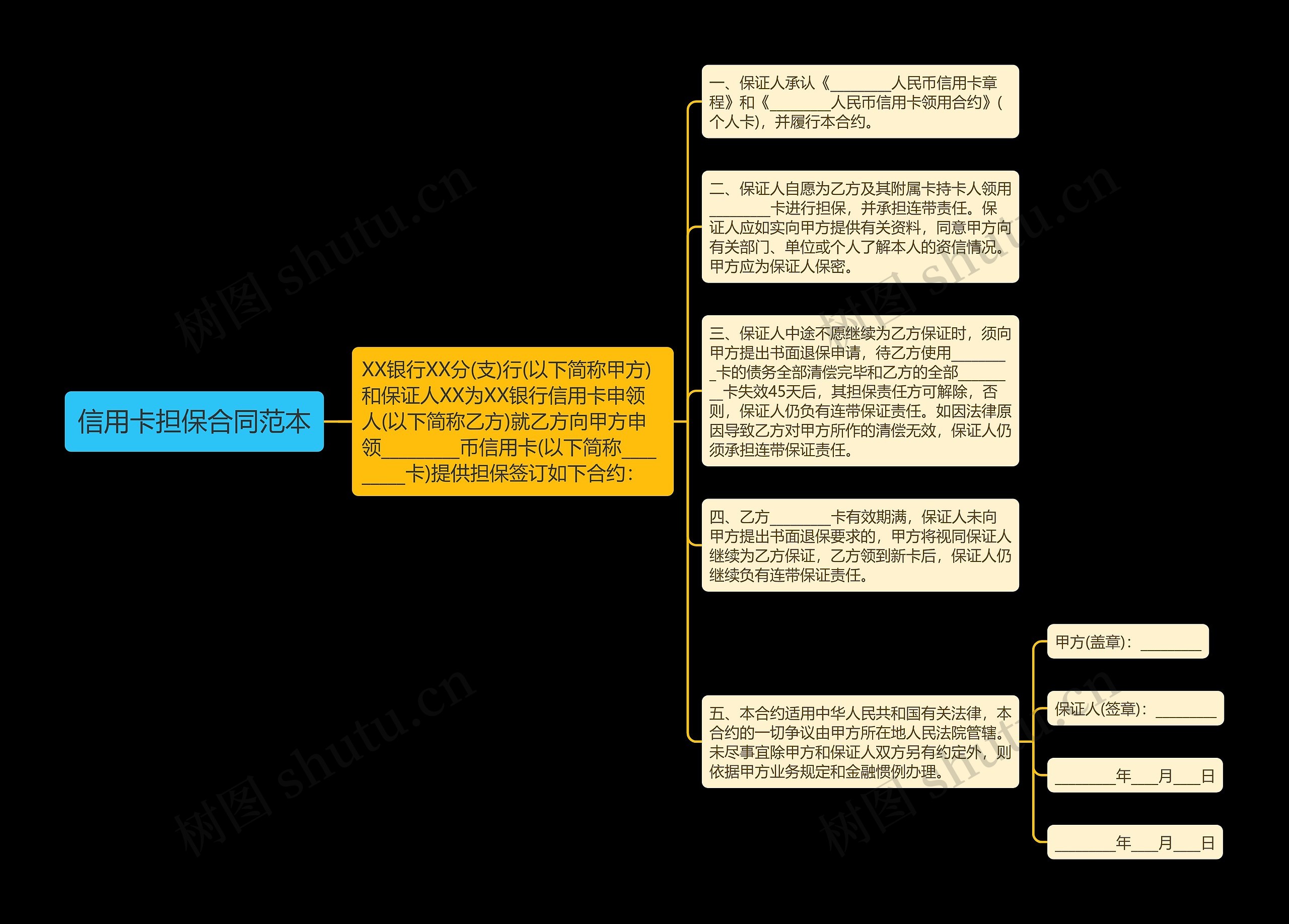 信用卡担保合同范本思维导图